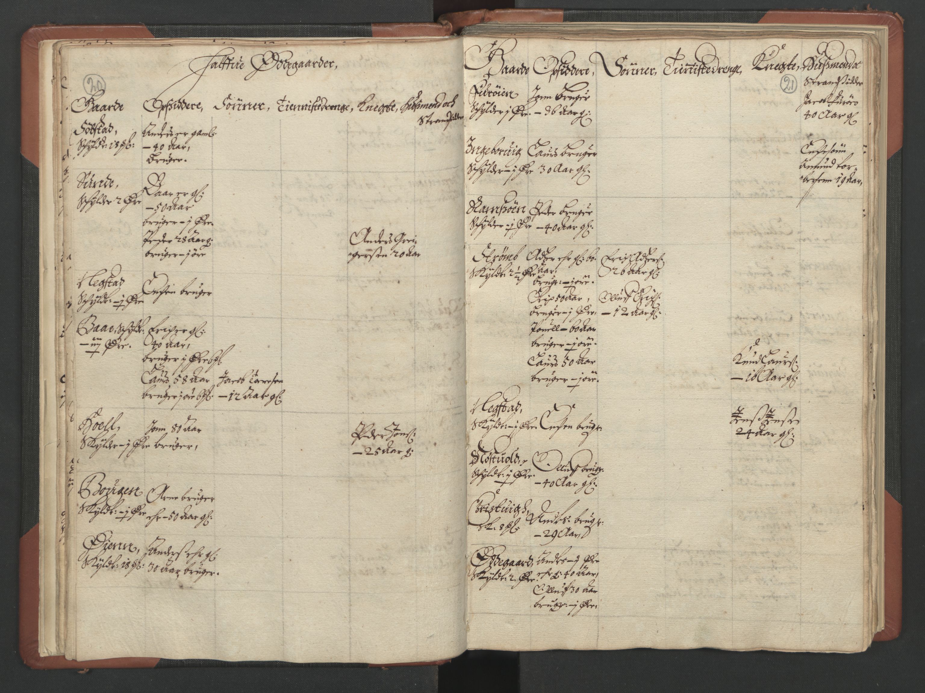 RA, Bailiff's Census 1664-1666, no. 17: Nordmøre fogderi, 1664, p. 20-21