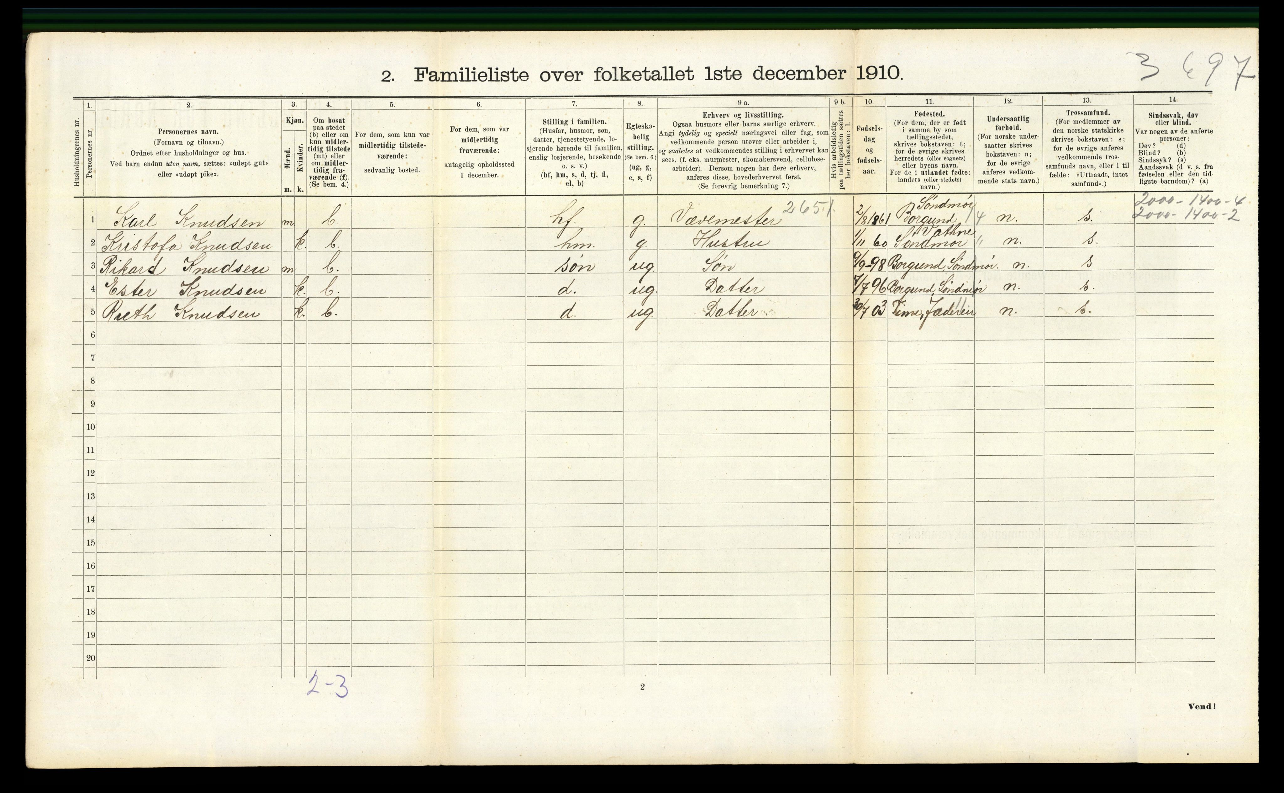 RA, 1910 census for Sandnes, 1910, p. 1455