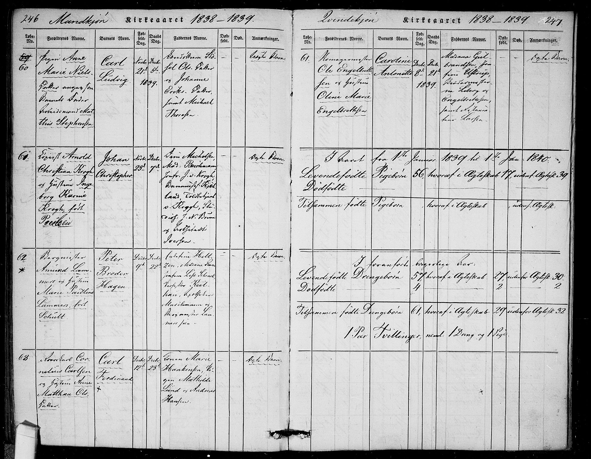 Rikshospitalet prestekontor Kirkebøker, SAO/A-10309b/F/L0002: Parish register (official) no. 2, 1832-1840, p. 246-247
