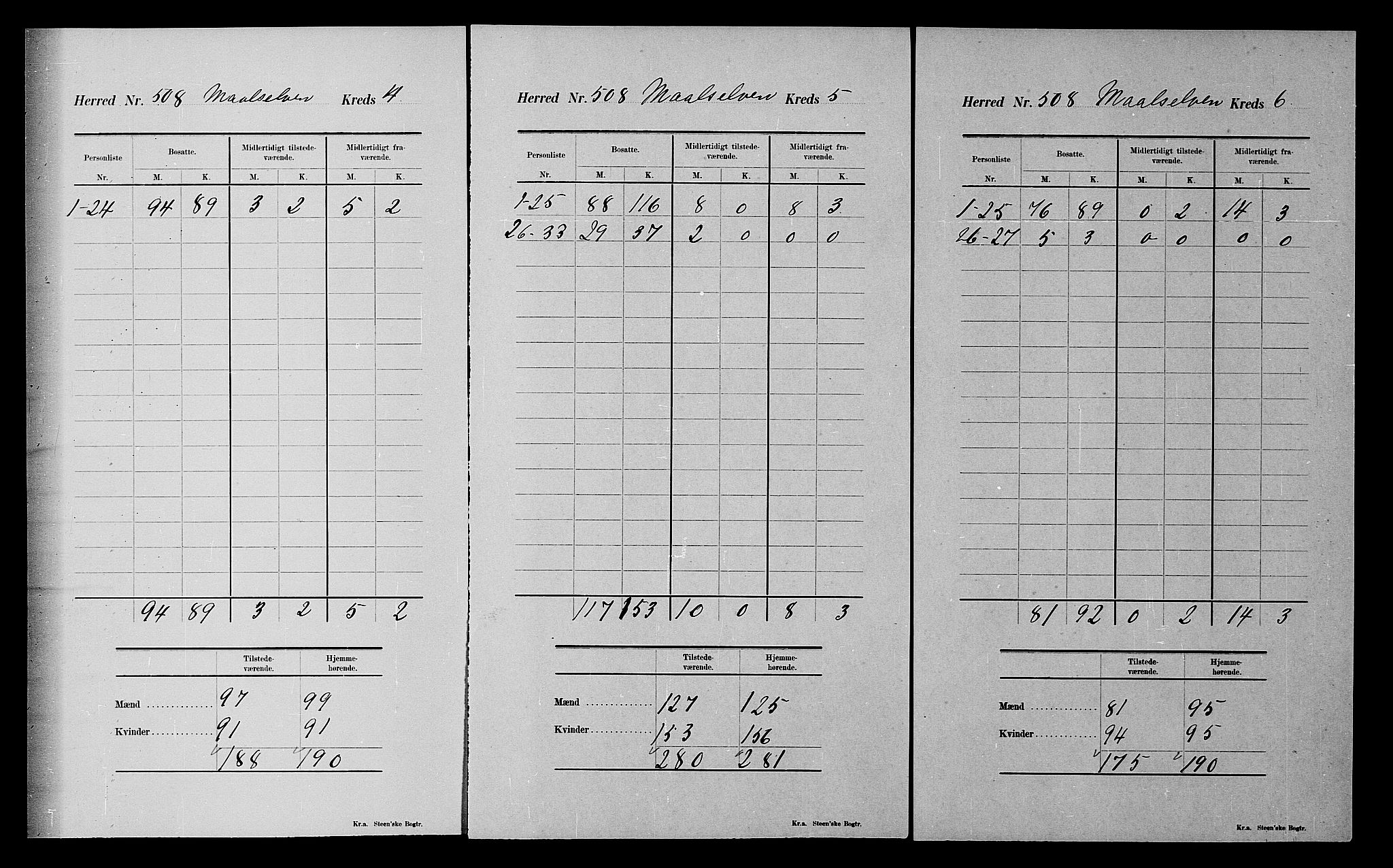 SATØ, 1900 census for Målselv, 1900, p. 41