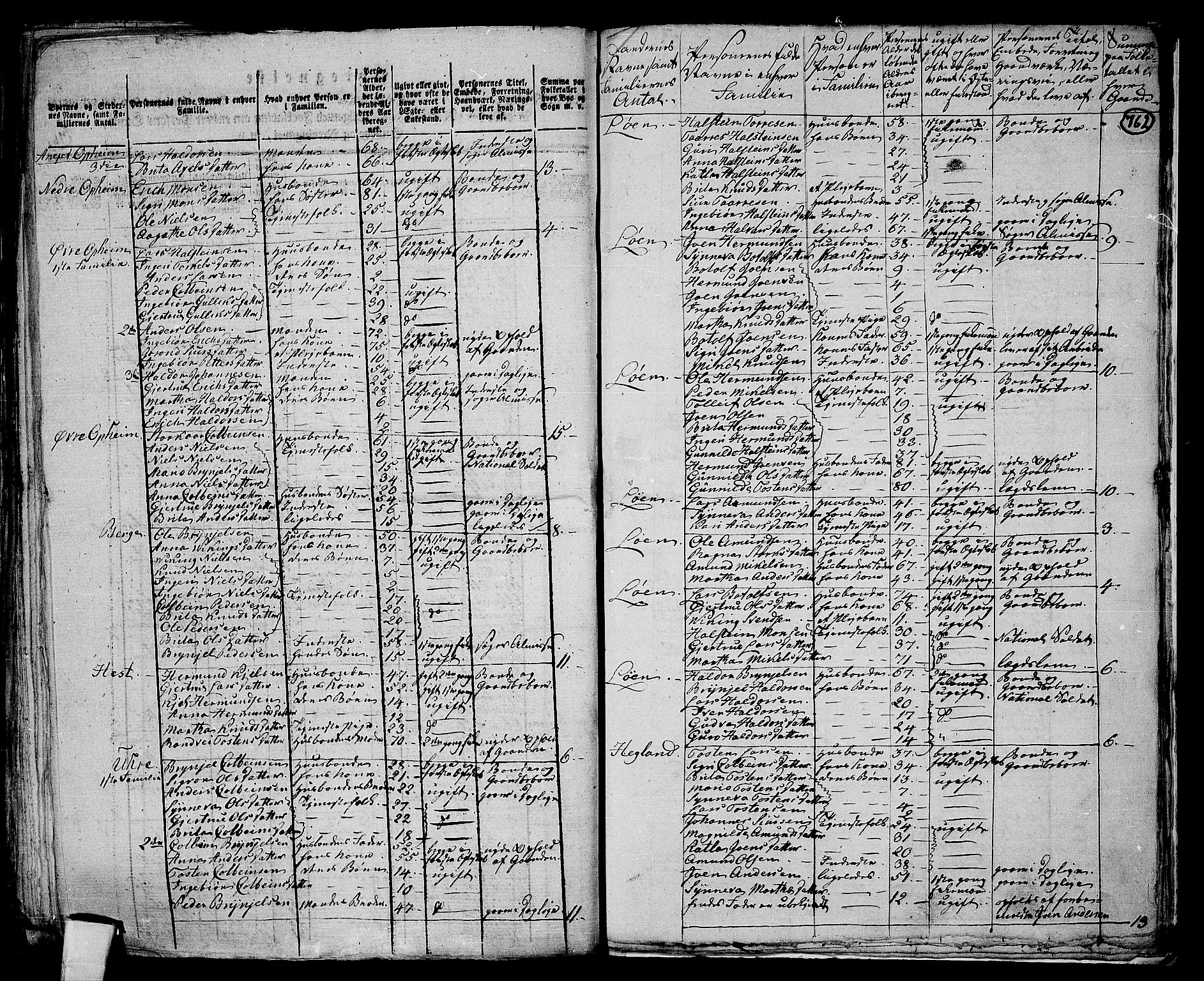 RA, 1801 census for 1235P Voss, 1801, p. 761b-762a