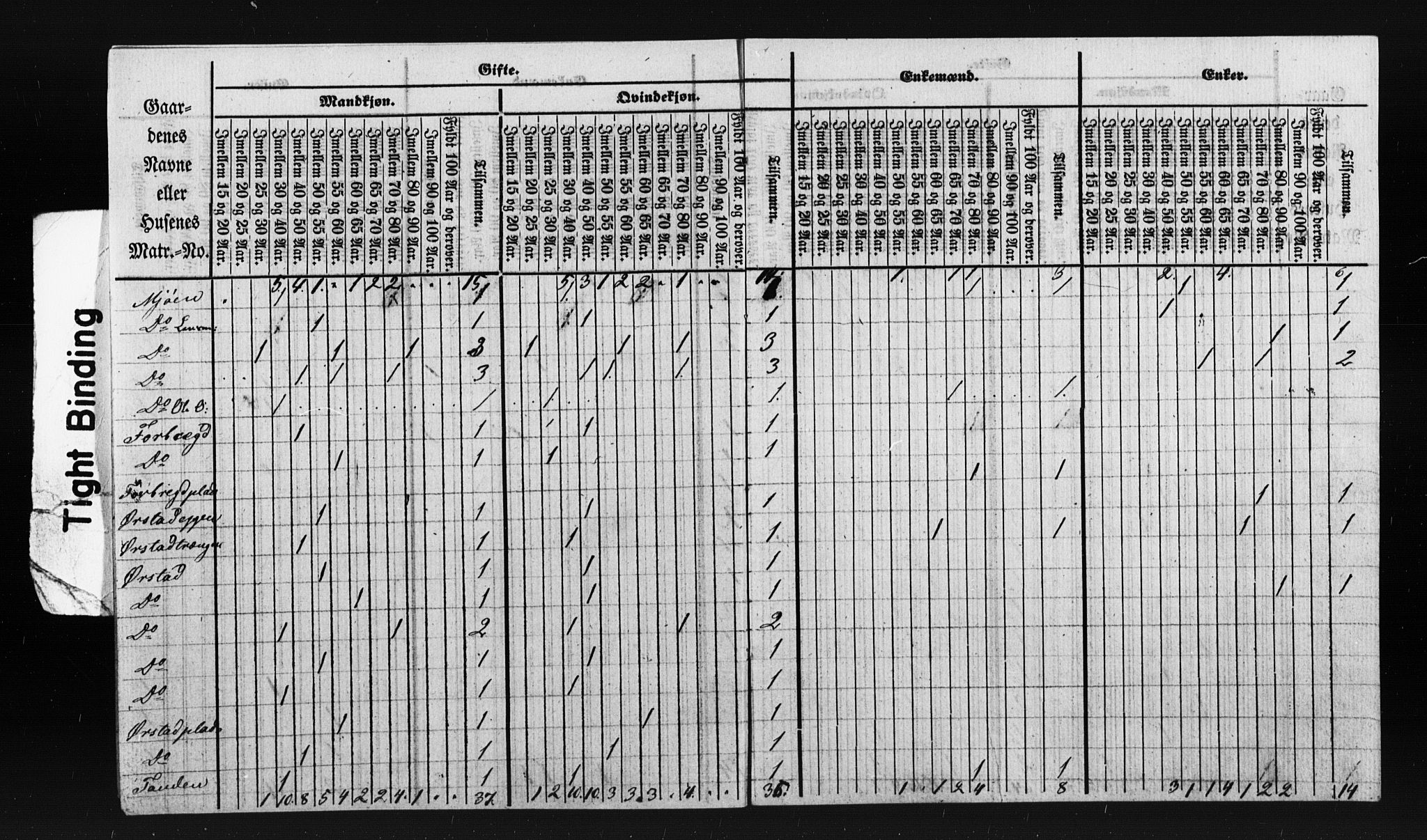 , Census 1855 for Oppdal, 1855, p. 2