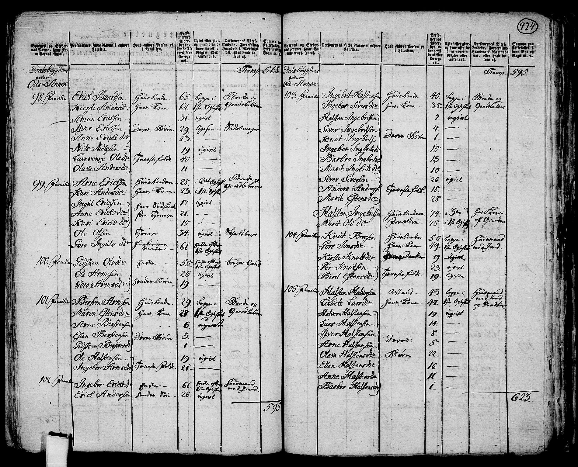 RA, 1801 census for 0436P Tolga, 1801, p. 923b-924a