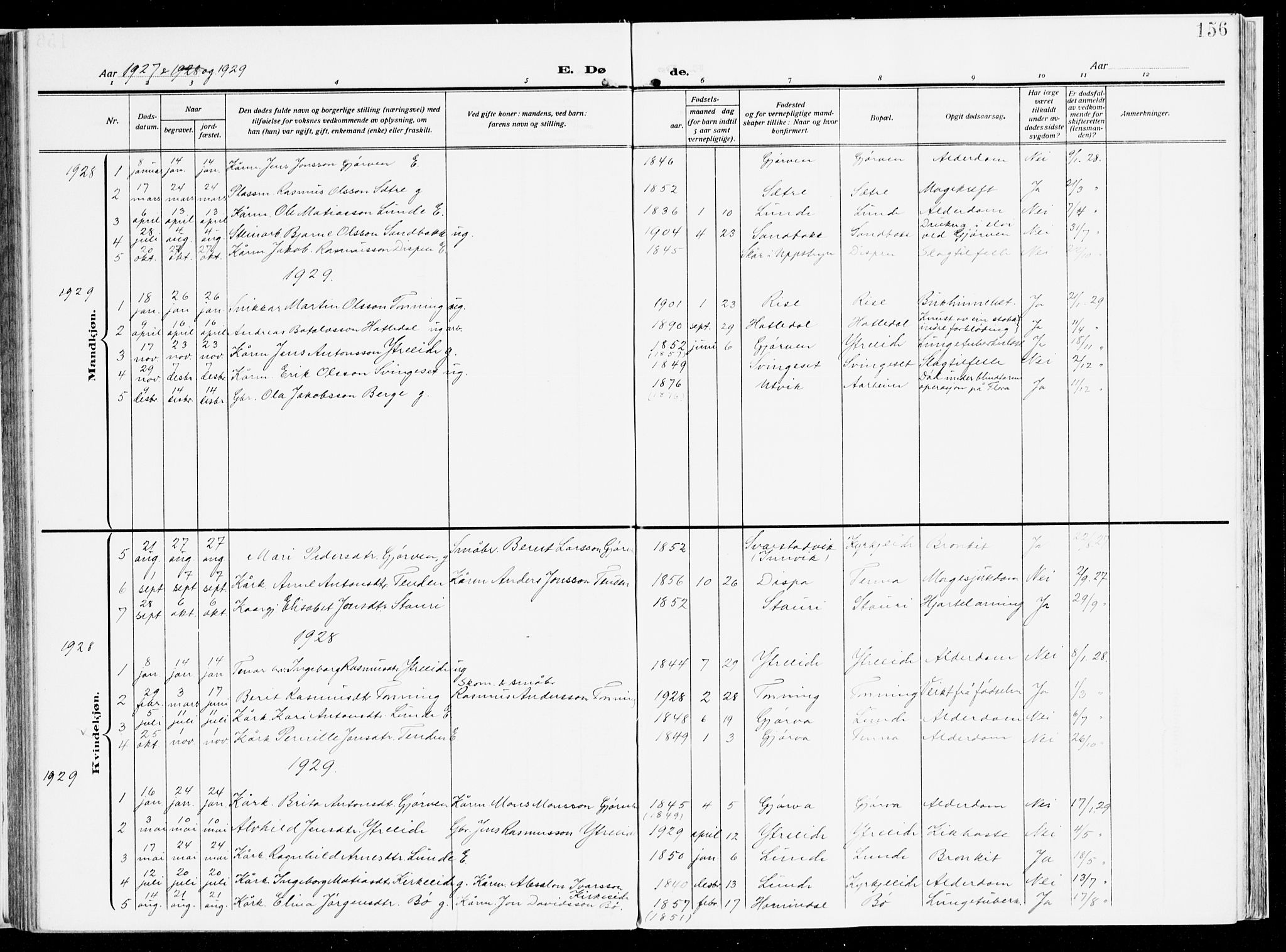 Stryn Sokneprestembete, AV/SAB-A-82501: Parish register (official) no. B 2, 1908-1936, p. 156