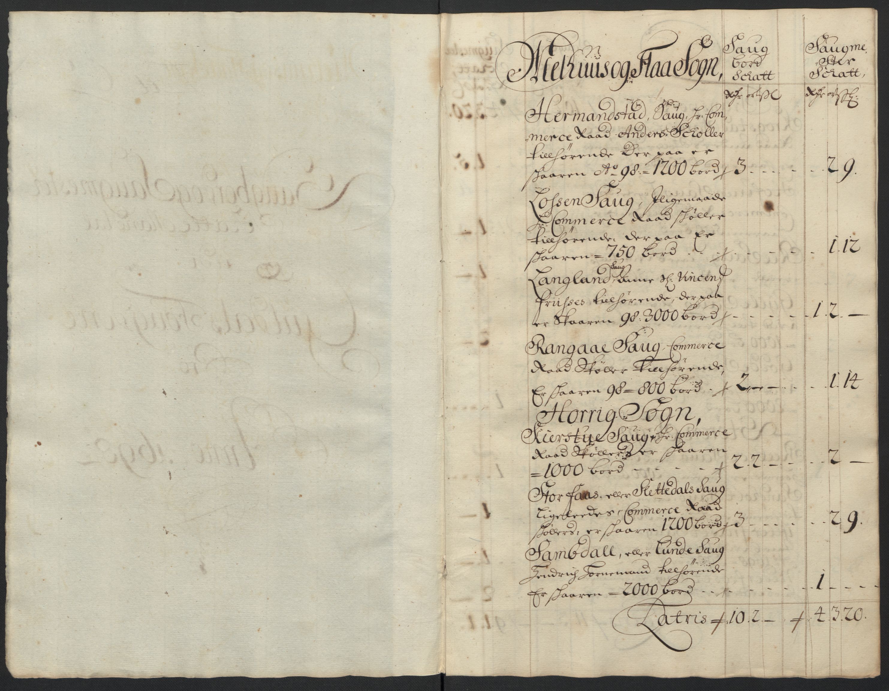 Rentekammeret inntil 1814, Reviderte regnskaper, Fogderegnskap, AV/RA-EA-4092/R60/L3948: Fogderegnskap Orkdal og Gauldal, 1698, p. 323