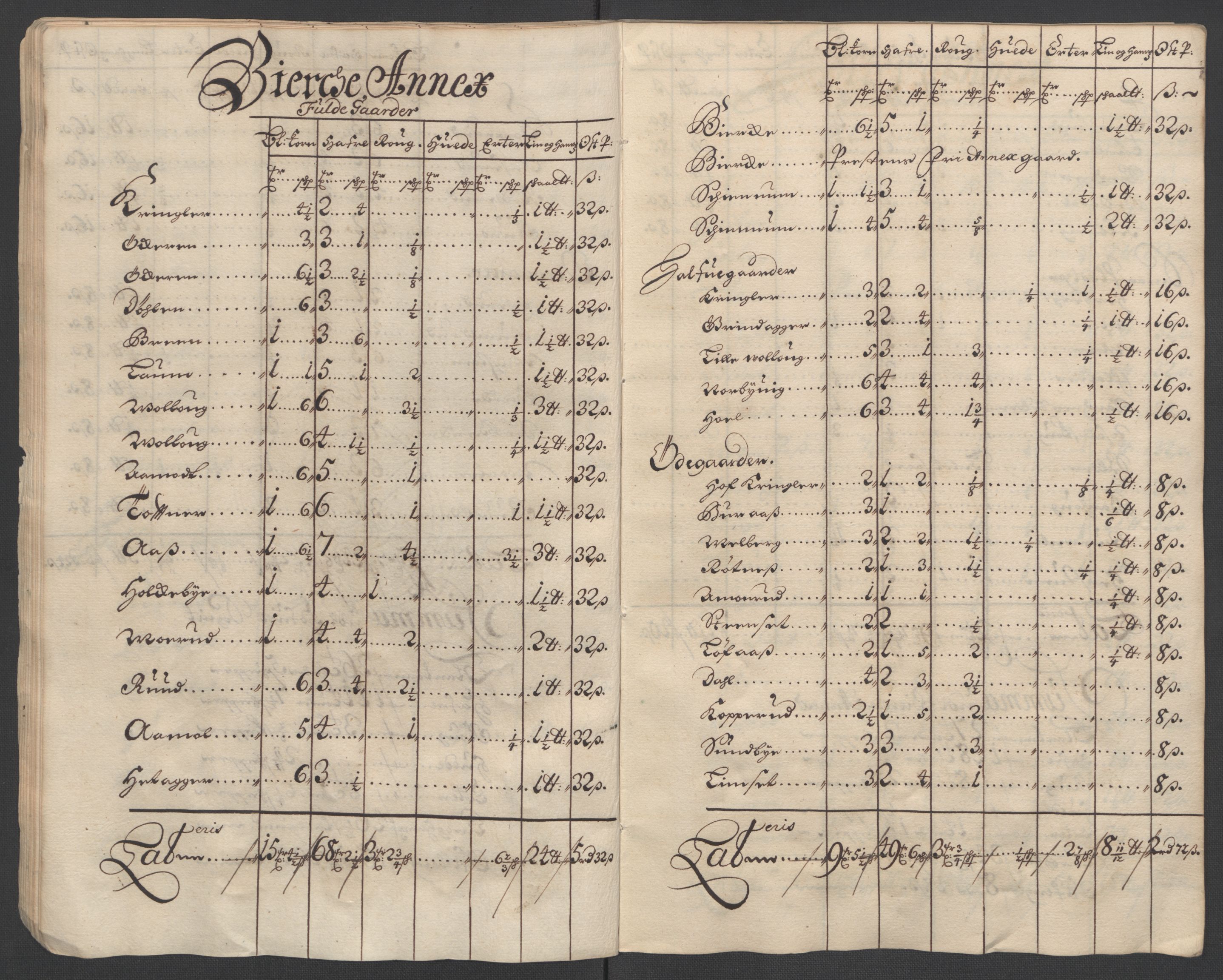 Rentekammeret inntil 1814, Reviderte regnskaper, Fogderegnskap, AV/RA-EA-4092/R12/L0712: Fogderegnskap Øvre Romerike, 1700, p. 43