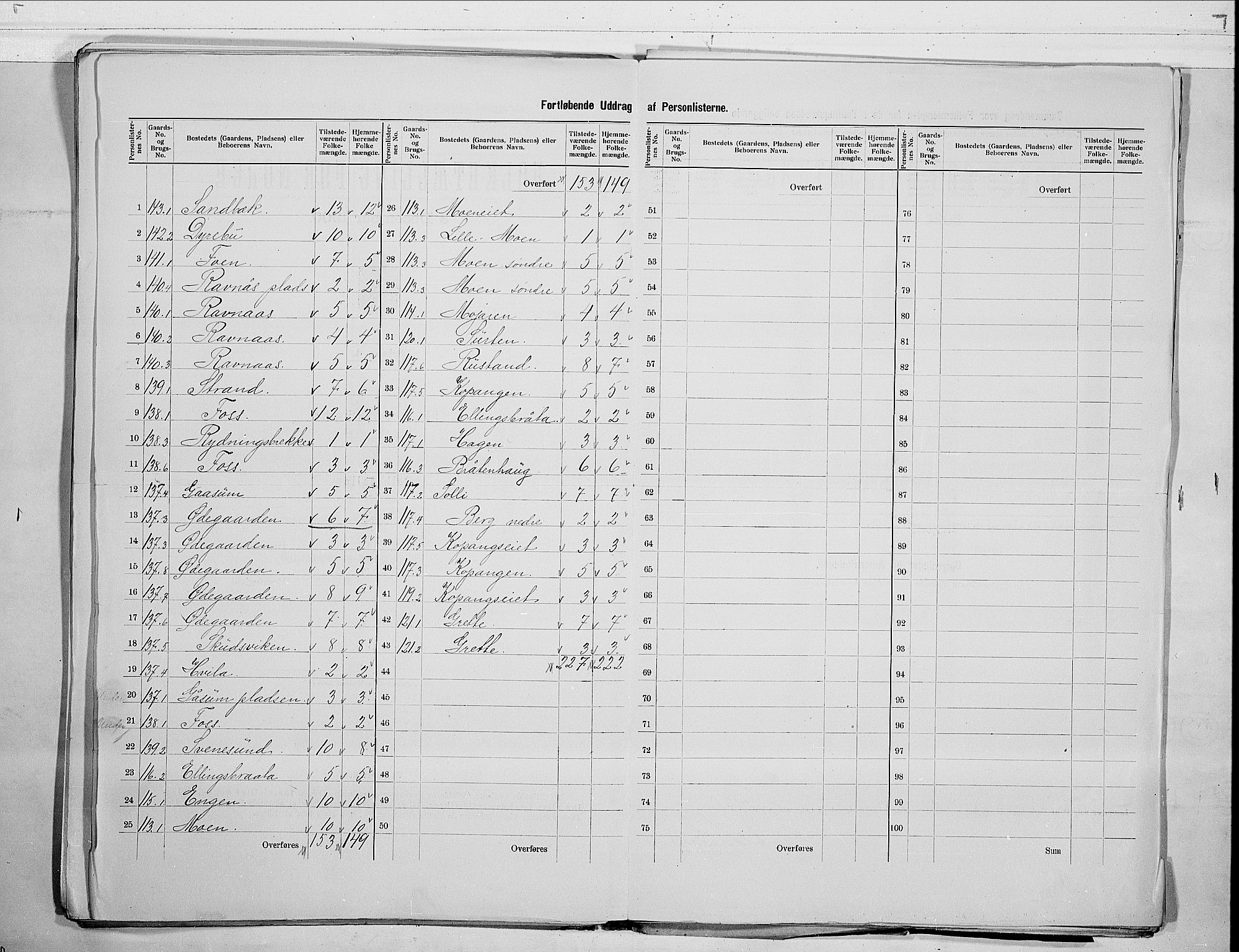 RA, 1900 census for Flesberg, 1900, p. 25