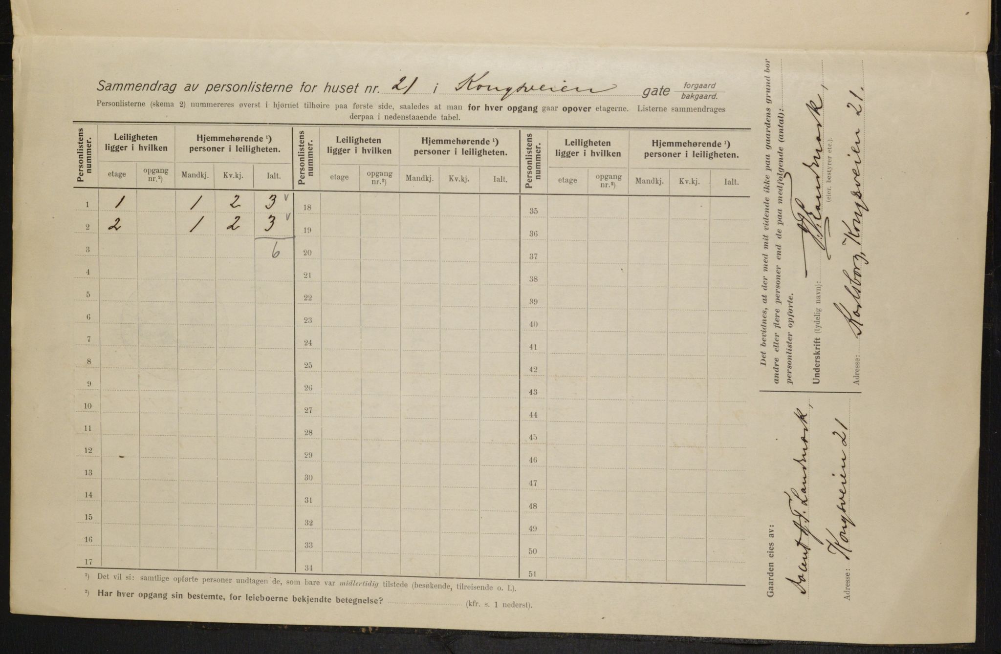 OBA, Municipal Census 1915 for Kristiania, 1915, p. 52502