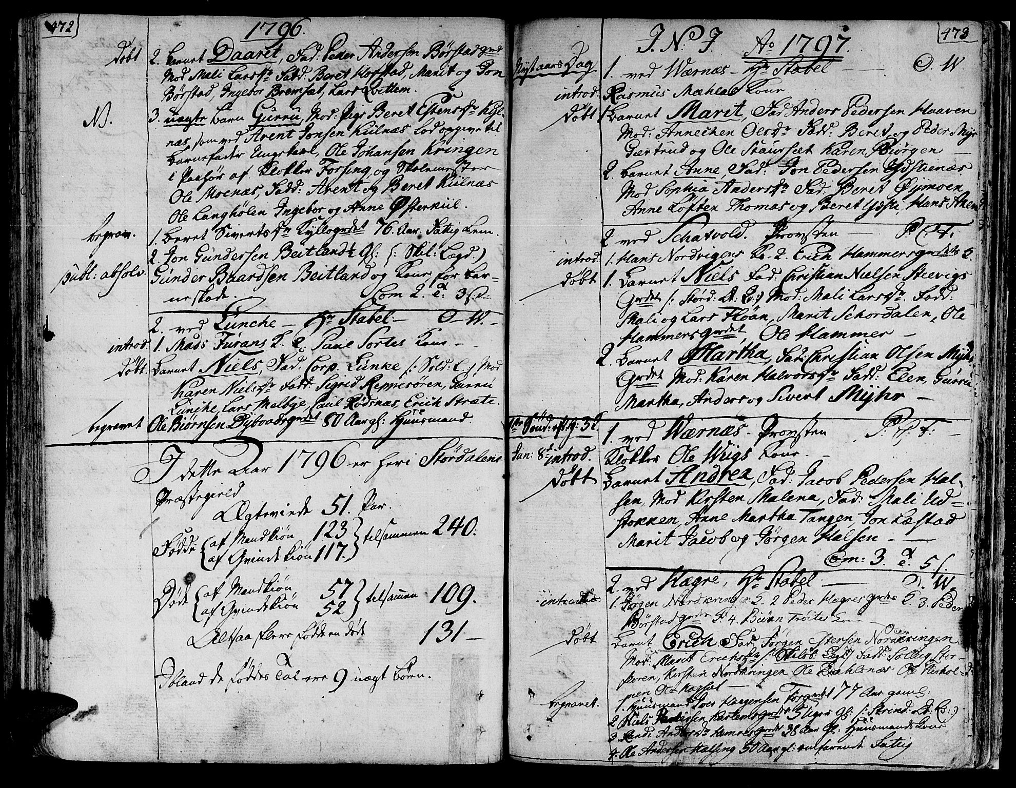 Ministerialprotokoller, klokkerbøker og fødselsregistre - Nord-Trøndelag, SAT/A-1458/709/L0059: Parish register (official) no. 709A06, 1781-1797, p. 472-473