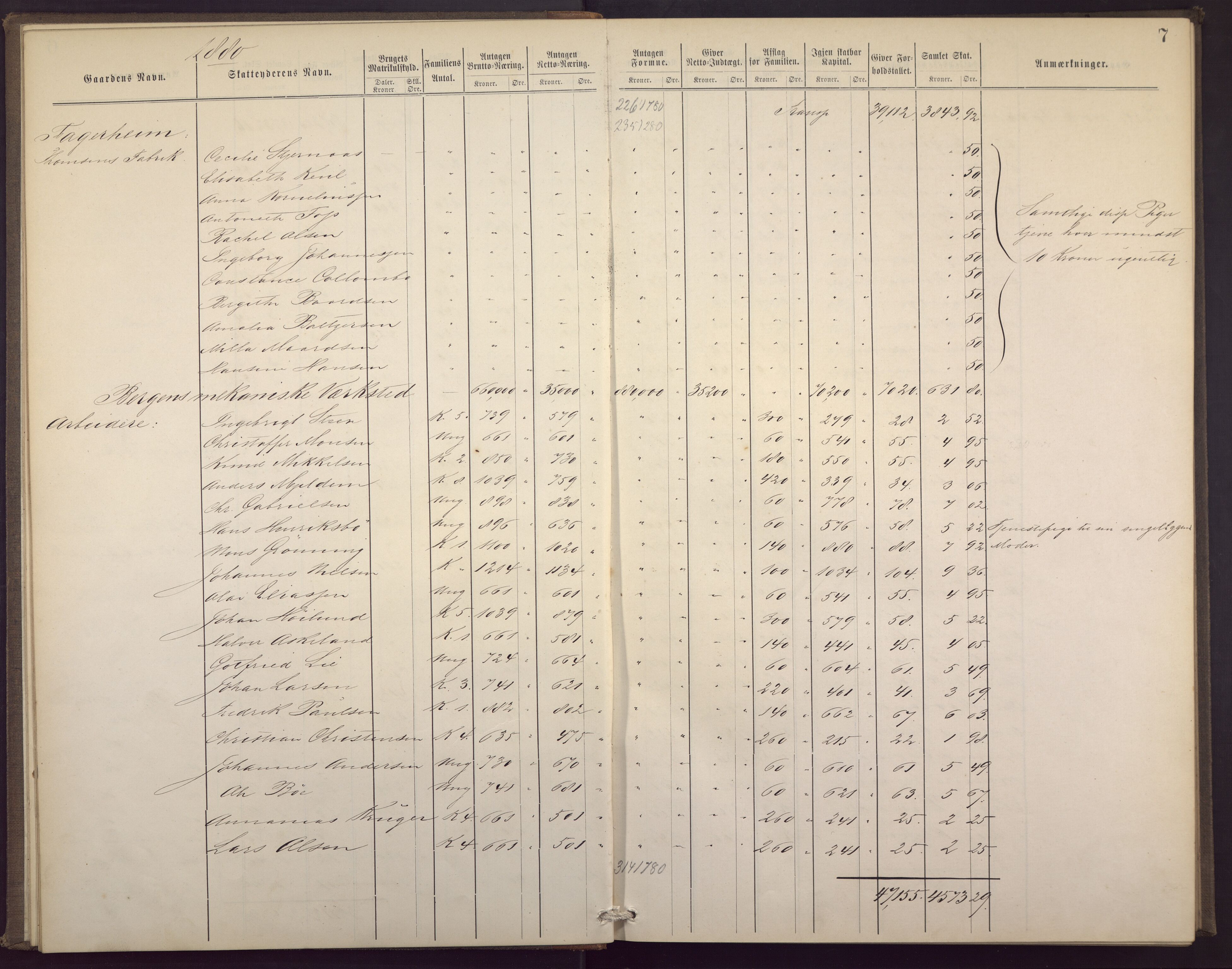 Årstad kommune. Ligningsvesenet, BBA/A-1417/F/Fc/L0003: Ligningsprotokoll, 1880-1883