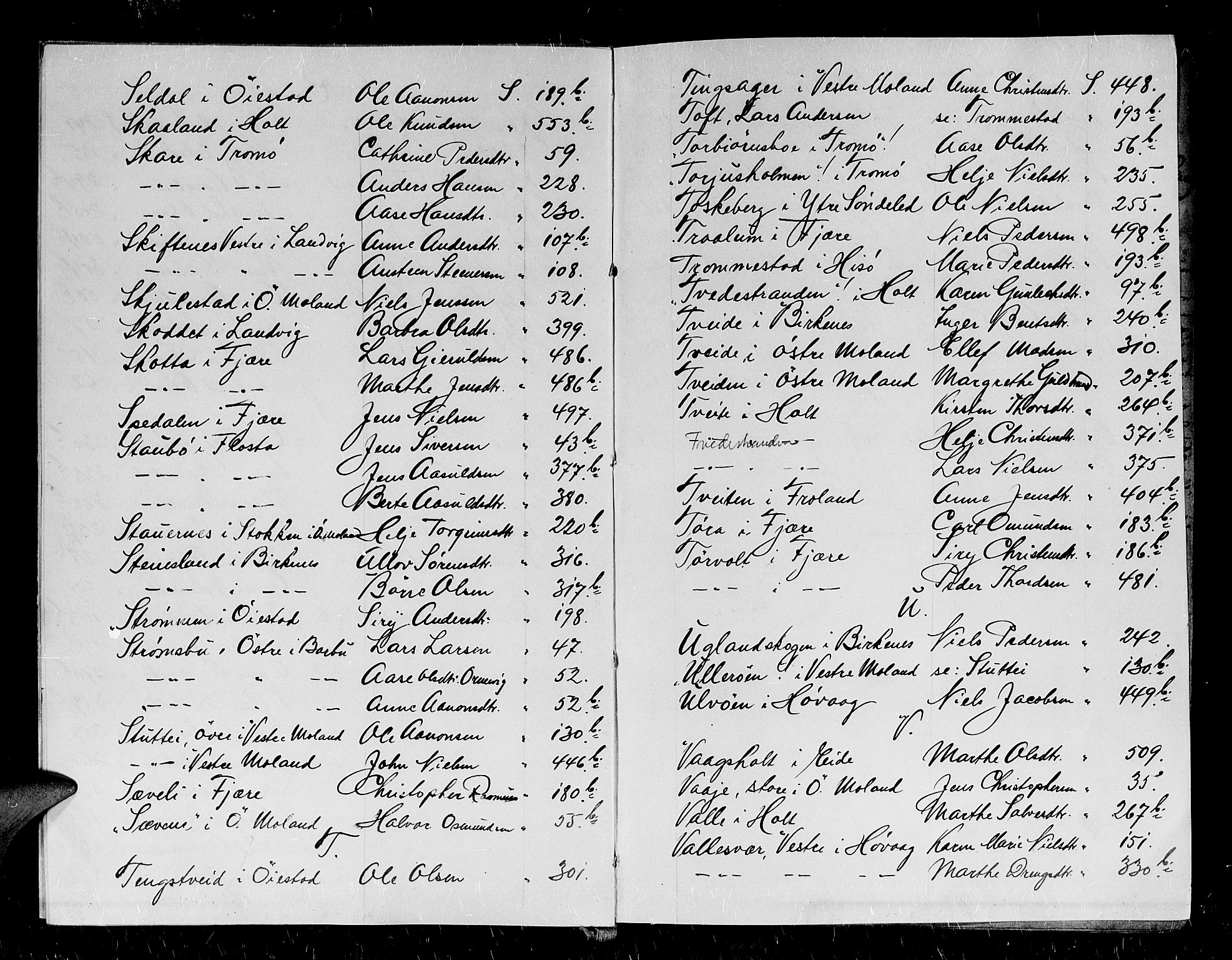 Nedenes sorenskriveri før 1824, SAK/1221-0007/H/Hc/L0033: Skifteprotokoll med register nr 22a, 1767-1772