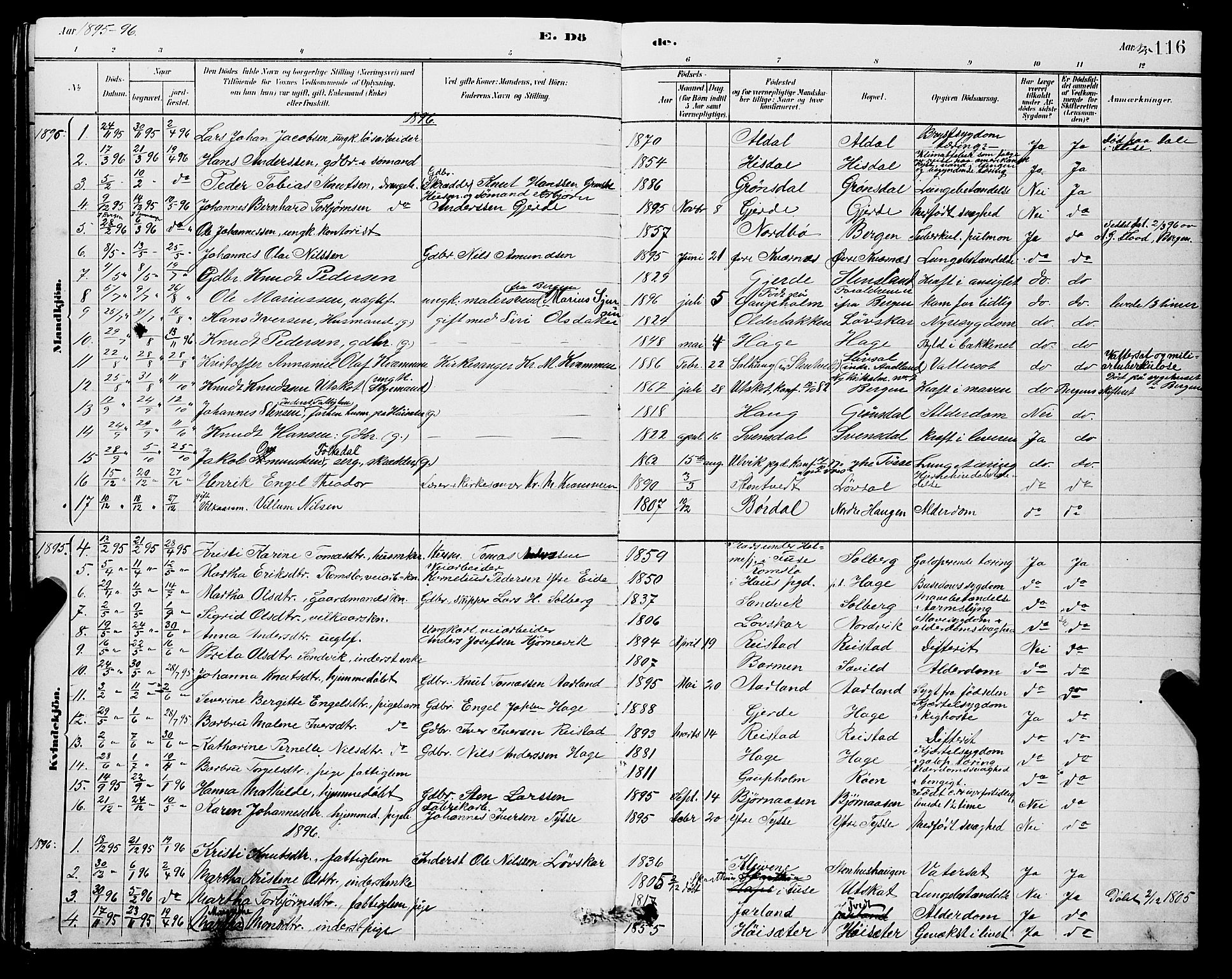 Samnanger Sokneprestembete, SAB/A-77501/H/Hab: Parish register (copy) no. A 2, 1879-1897, p. 116