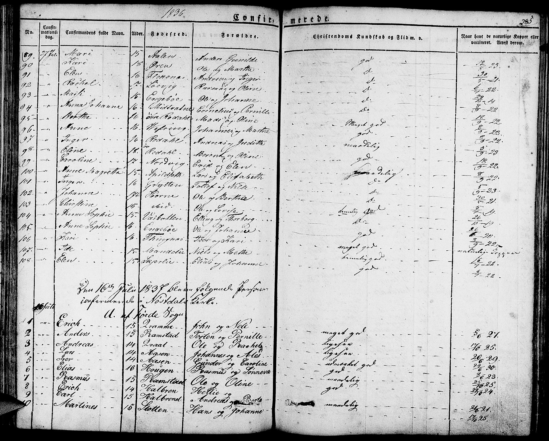 Førde sokneprestembete, SAB/A-79901/H/Haa/Haaa/L0006: Parish register (official) no. A 6, 1821-1842, p. 285