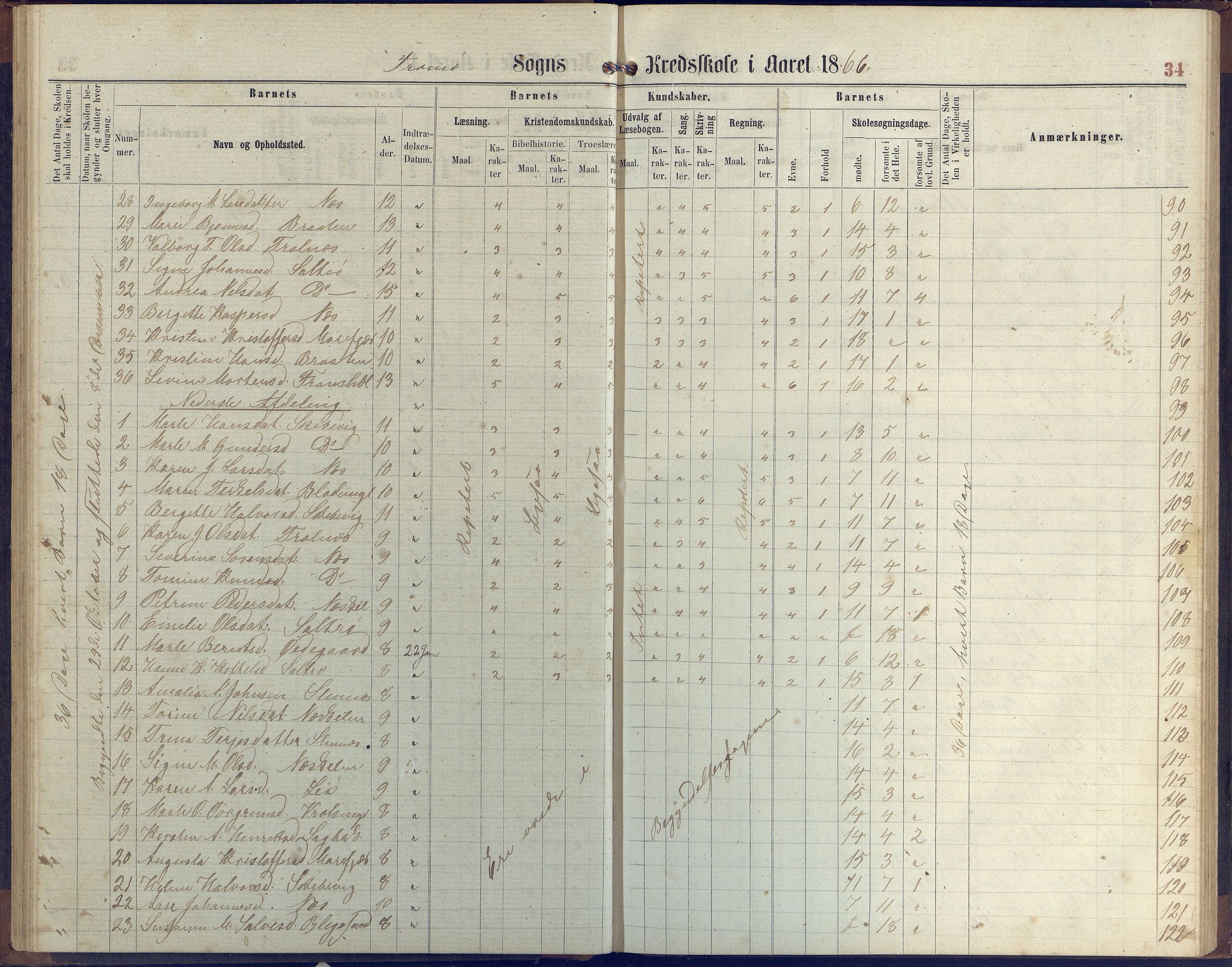 Stokken kommune, AAKS/KA0917-PK/04/04c/L0006: Skoleprotokoll  Stokken, 1863-1879, p. 34