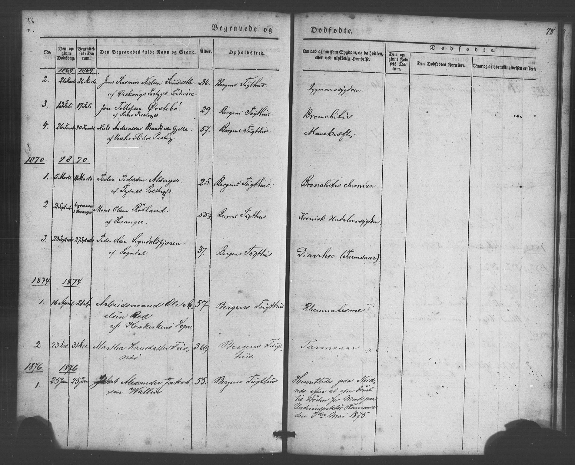 Bergens straffeanstalt, SAB/A-100323: Parish register (official) no. A 1, 1841-1884, p. 78