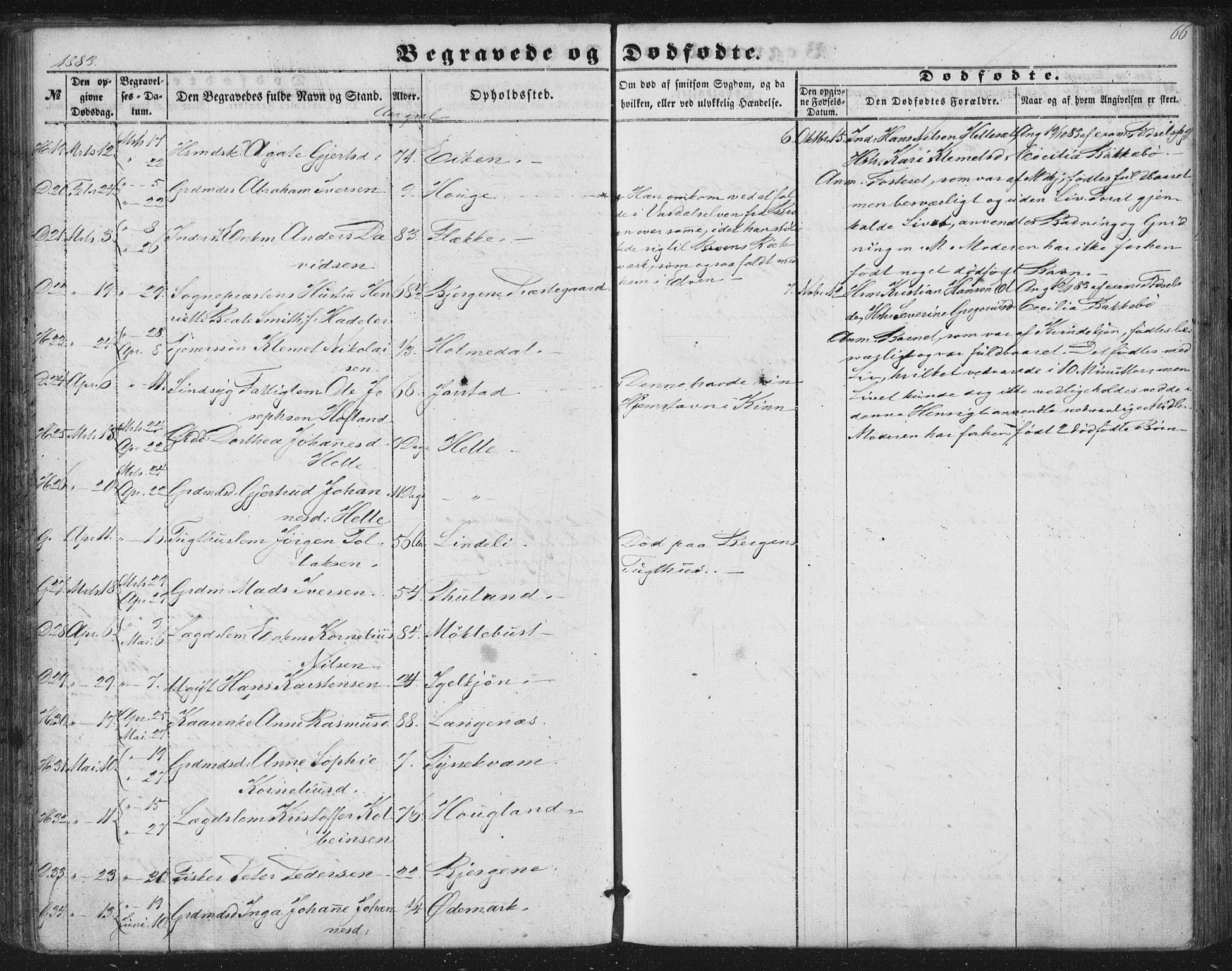 Fjaler sokneprestembete, AV/SAB-A-79801/H/Haa/Haaa/L0012: Parish register (official) no. A 12, 1854-1887, p. 66