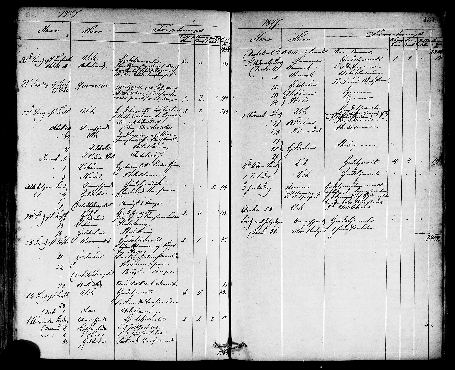 Vik sokneprestembete, AV/SAB-A-81501/H/Haa/Haaa/L0009: Parish register (official) no. A 9, 1866-1877, p. 431