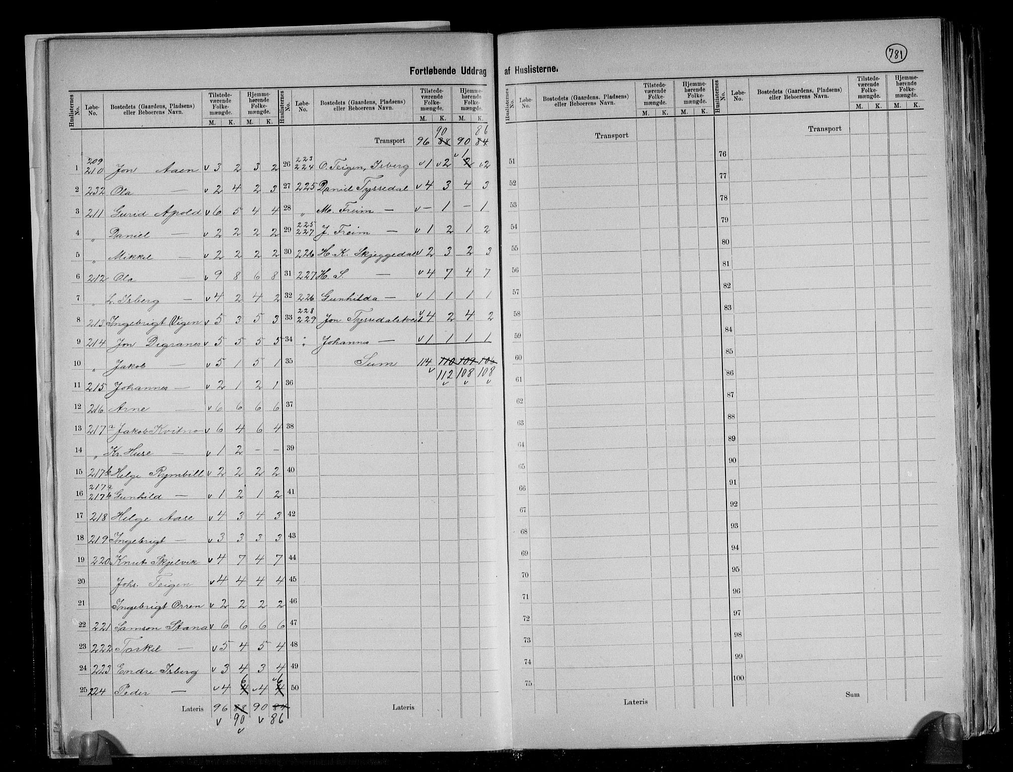 RA, 1891 census for 1230 Ullensvang, 1891, p. 17