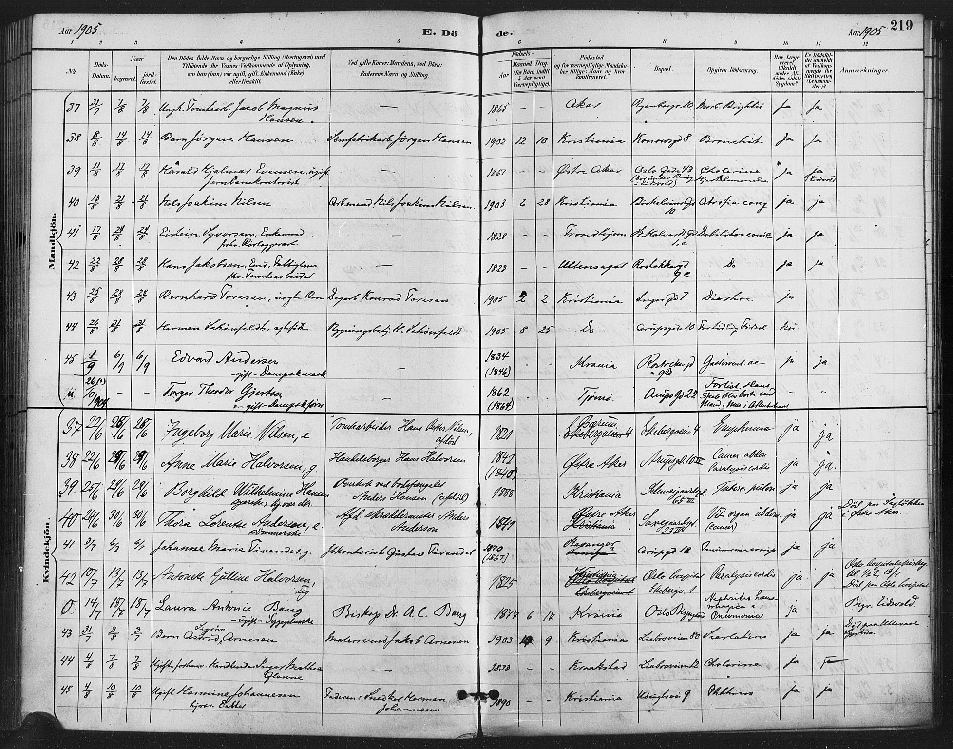 Gamlebyen prestekontor Kirkebøker, SAO/A-10884/F/Fa/L0009: Parish register (official) no. 9, 1888-1909, p. 219