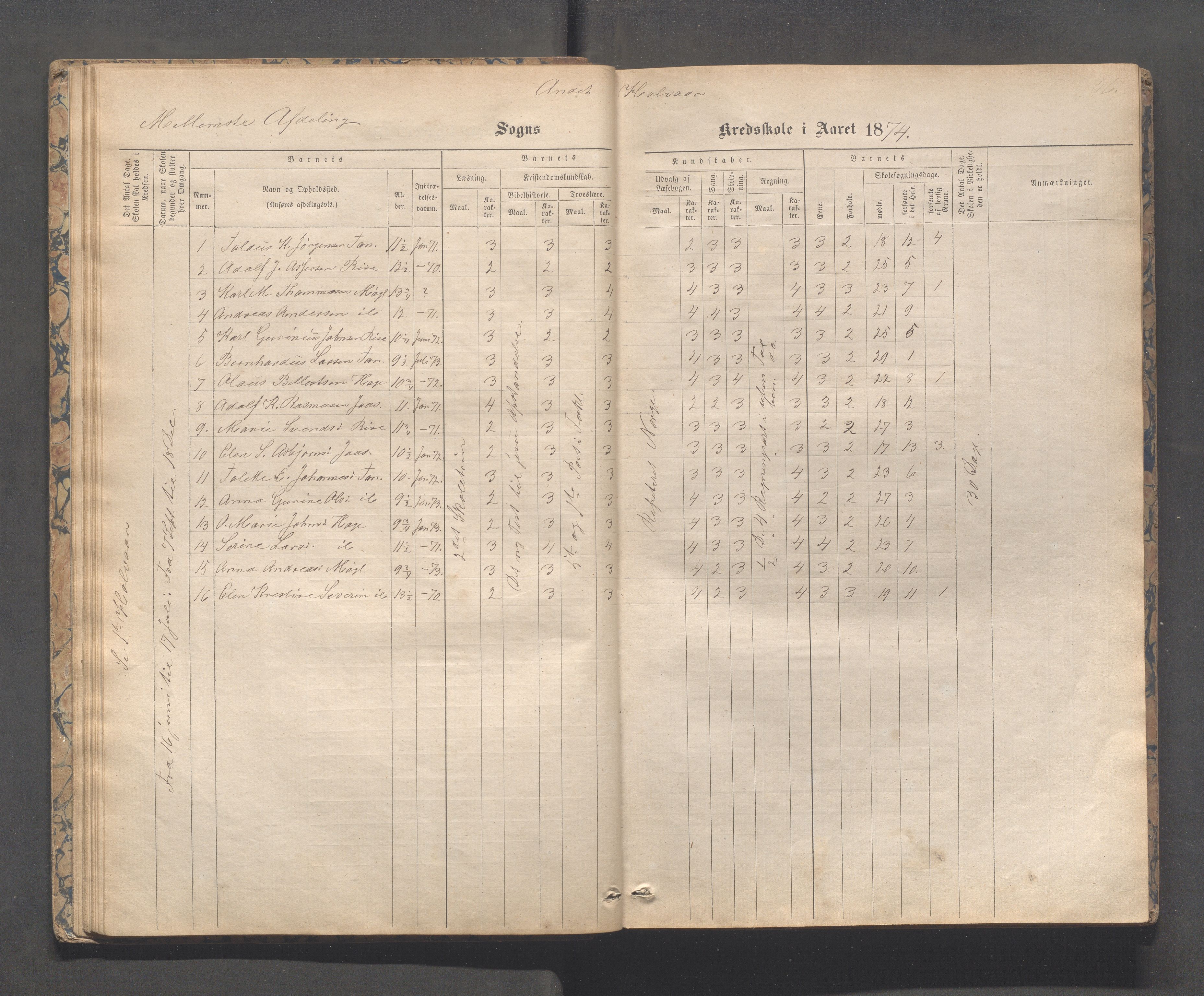 Håland kommune - Tananger skole, IKAR/K-102443/F/L0003: Skoleprotokoll , 1867-1884, p. 35b-36a