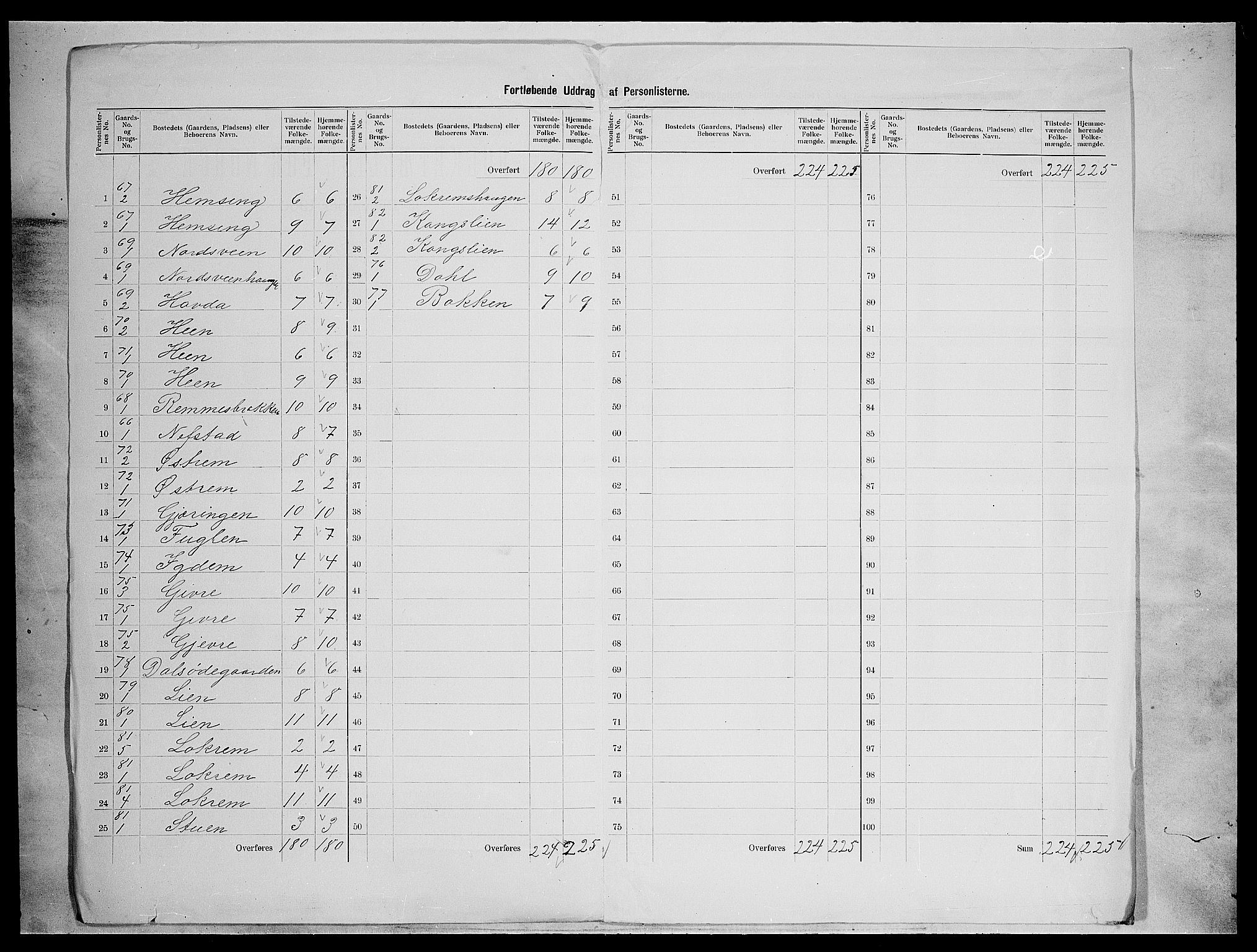 SAH, 1900 census for Vang, 1900, p. 29