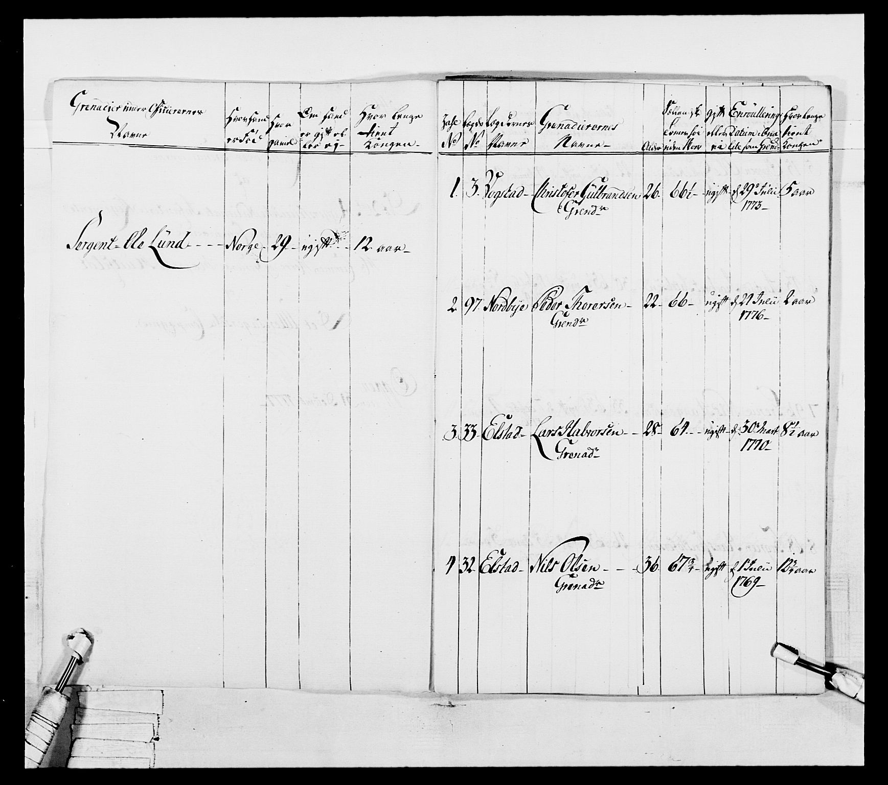 Generalitets- og kommissariatskollegiet, Det kongelige norske kommissariatskollegium, RA/EA-5420/E/Eh/L0043a: 2. Akershusiske nasjonale infanteriregiment, 1767-1778, p. 647