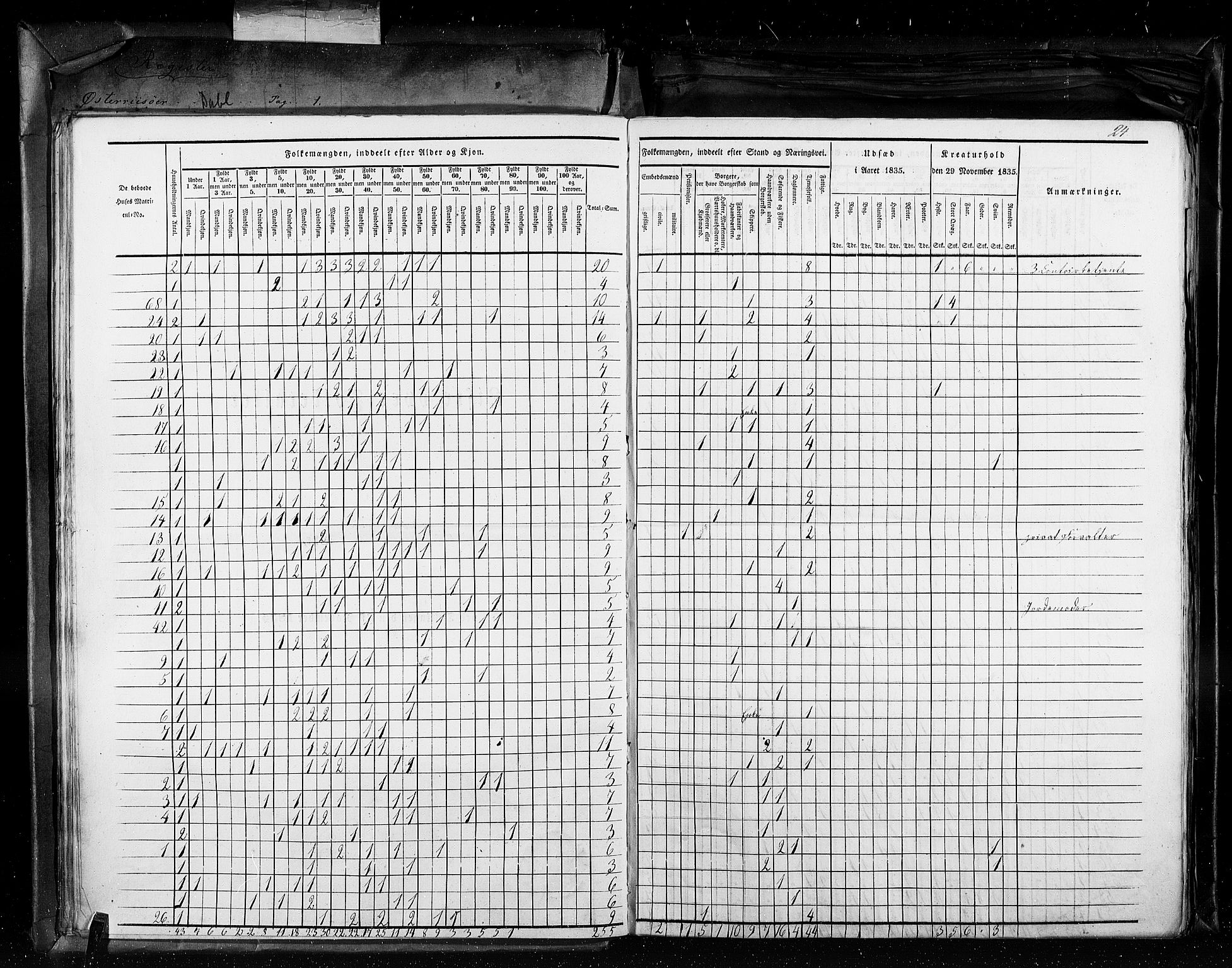 RA, Census 1835, vol. 11: Kjøpsteder og ladesteder: Risør-Vardø, 1835, p. 24