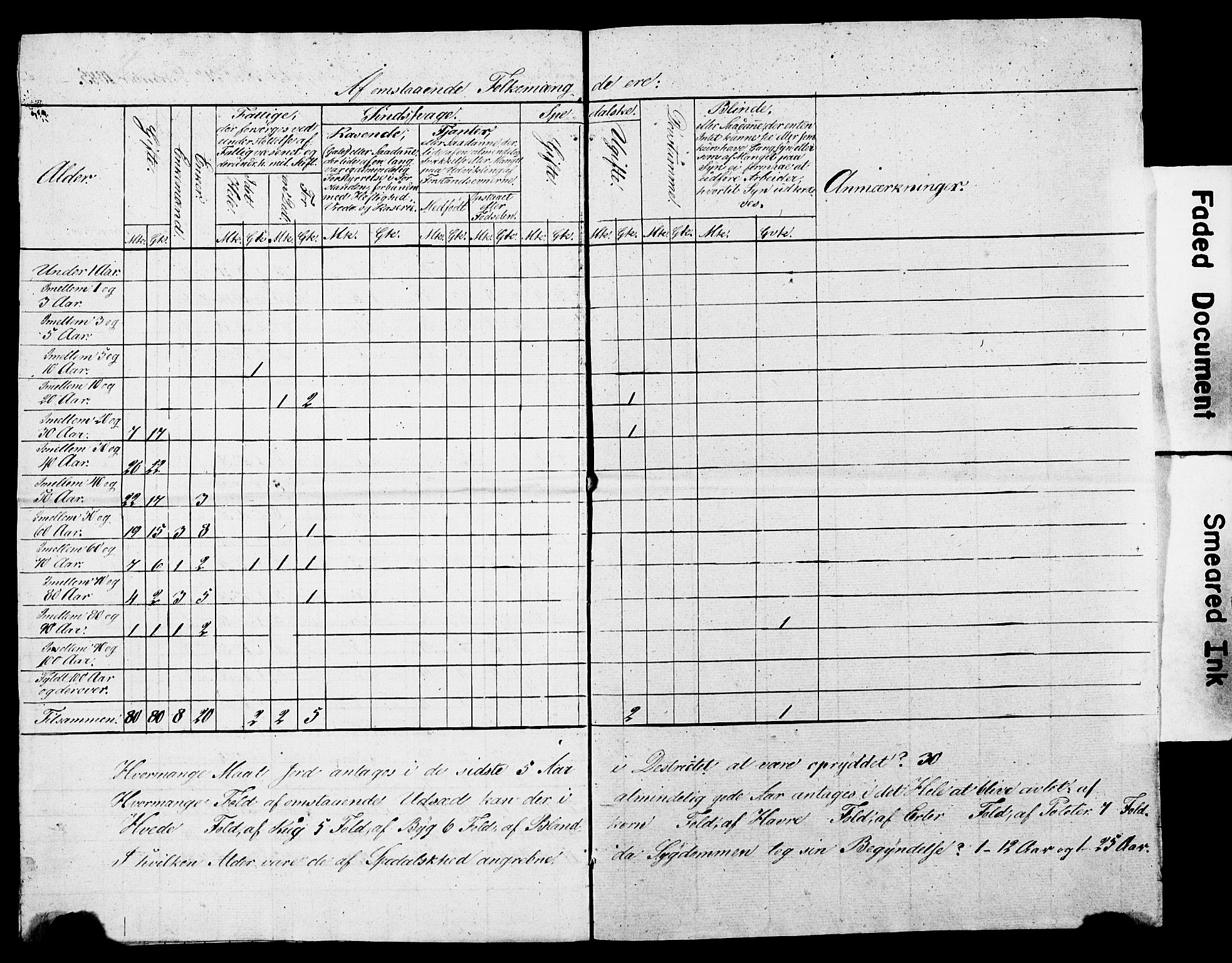 , Census 1845 for Sogndal, 1845, p. 19