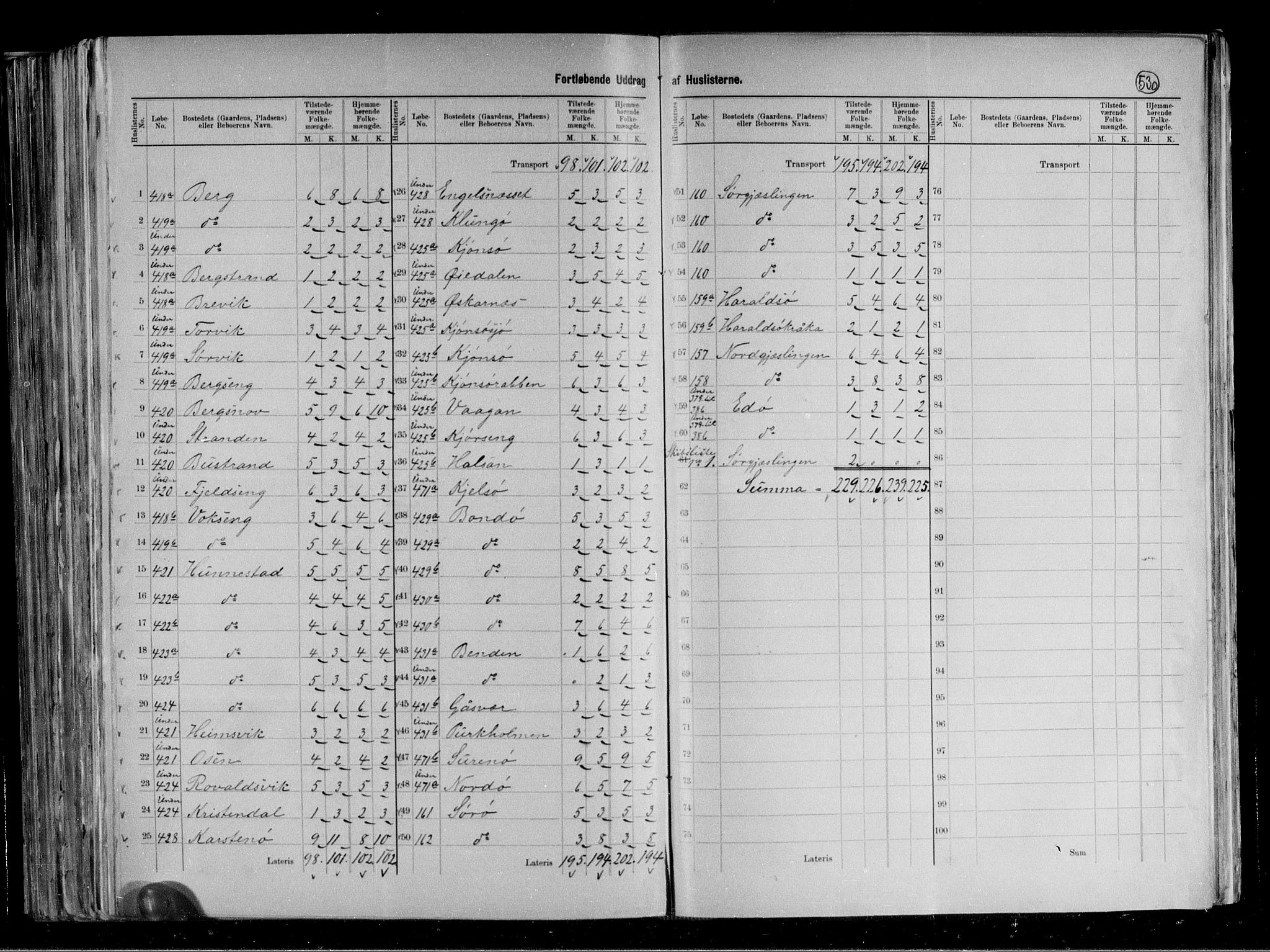 RA, 1891 census for 1750 Vikna, 1891, p. 15