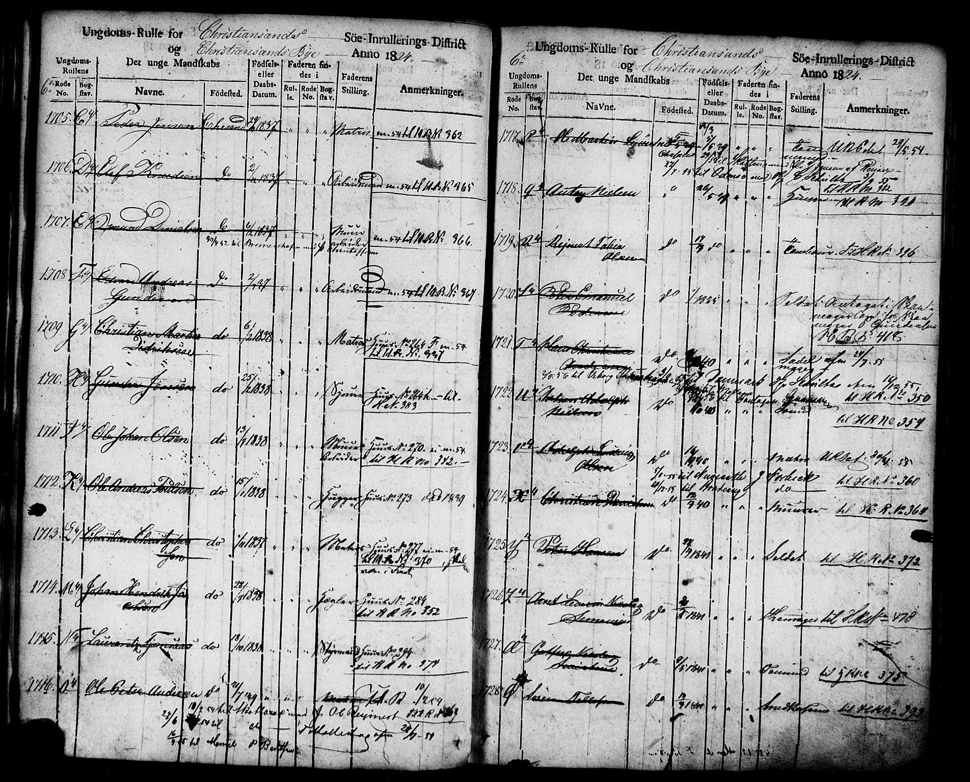 Kristiansand mønstringskrets, AV/SAK-2031-0015/F/Fa/L0001: Ungdomsrulle Kristiansand by nr 1-3616, H-1, 1824-1851, p. 74