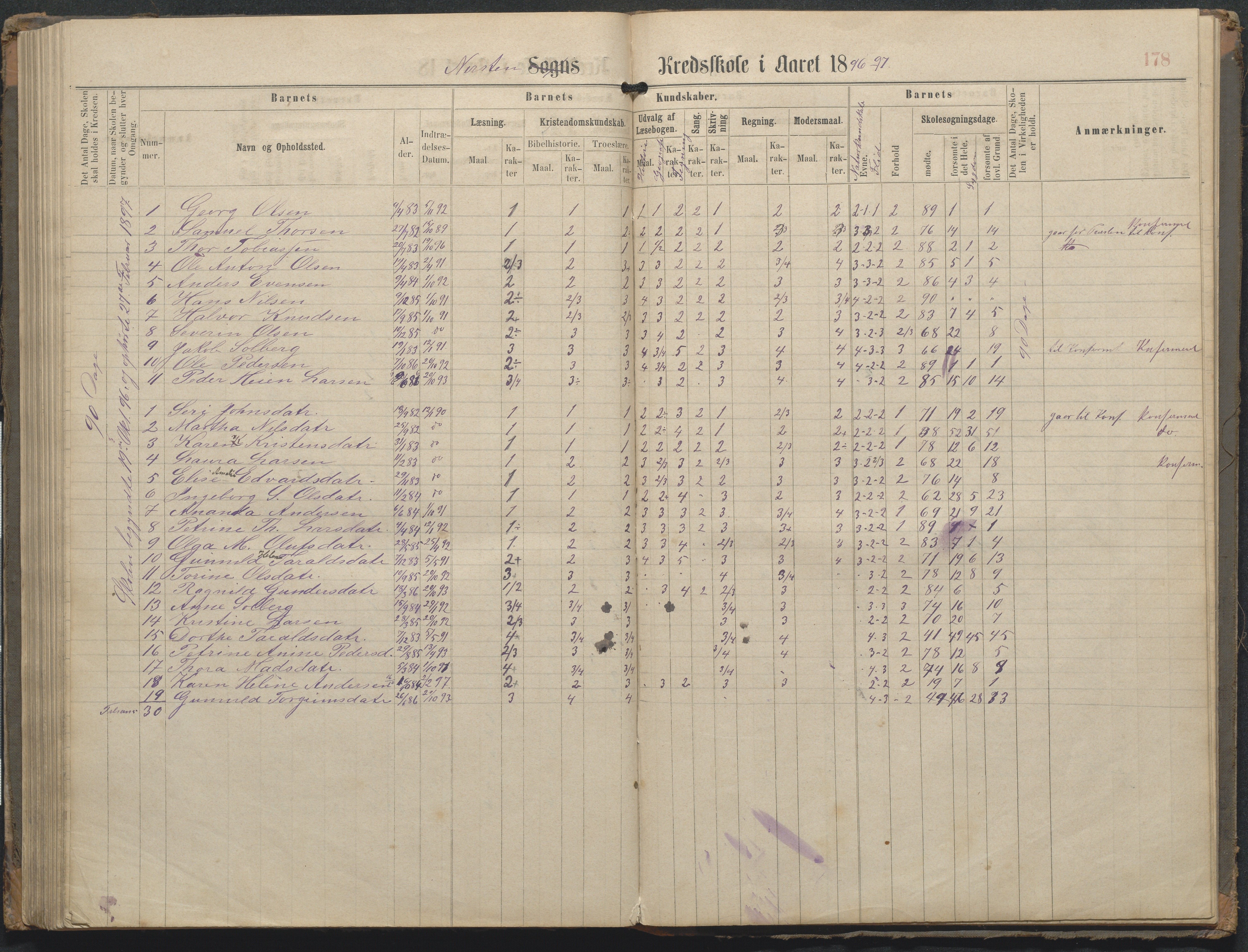 Øyestad kommune frem til 1979, AAKS/KA0920-PK/06/06L/L0002: Skoleprotokoll, 1863-1899, p. 178