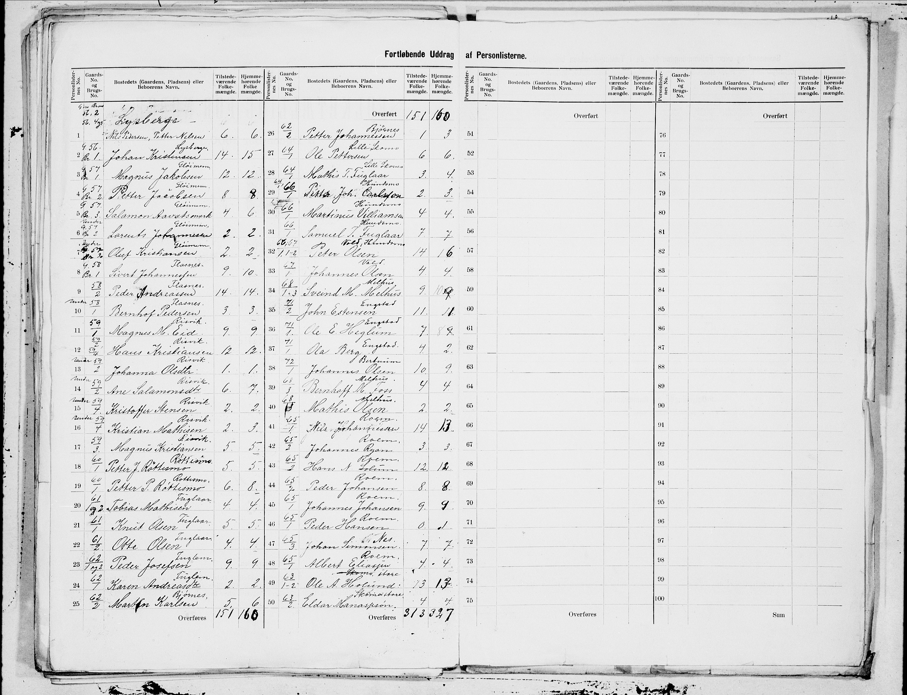 SAT, 1900 census for Overhalla, 1900, p. 15