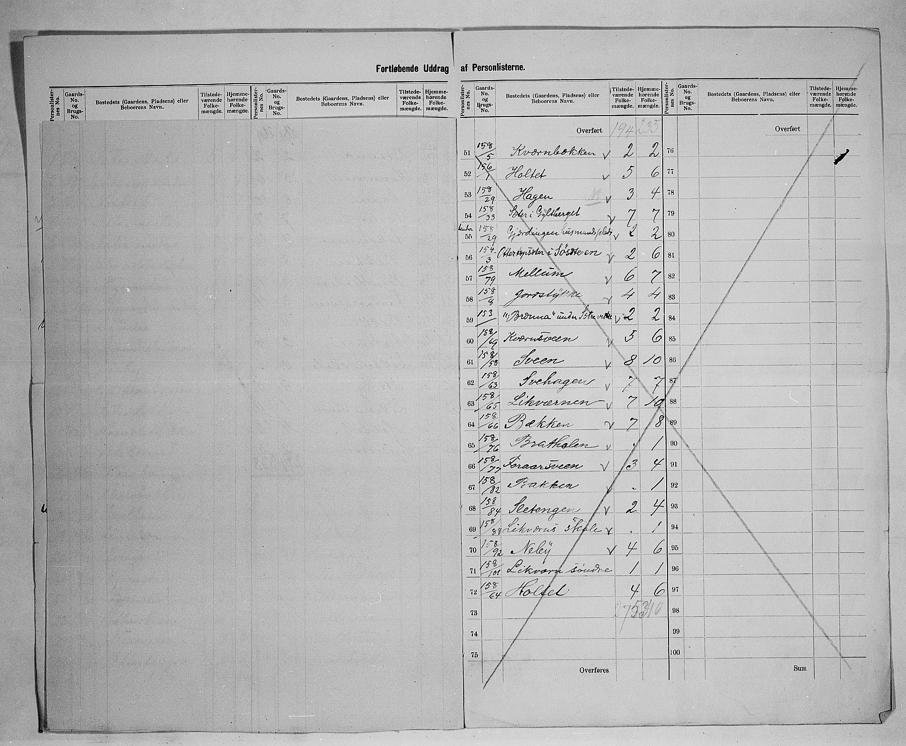 SAH, 1900 census for Elverum, 1900, p. 83