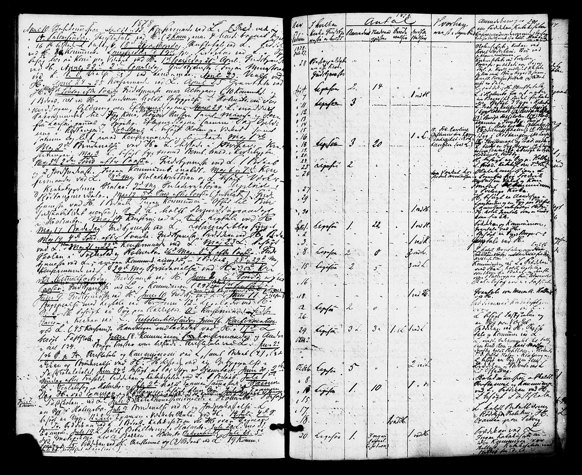 Hurum kirkebøker, AV/SAKO-A-229/F/Fa/L0013: Parish register (official) no. 13, 1876-1881, p. 291