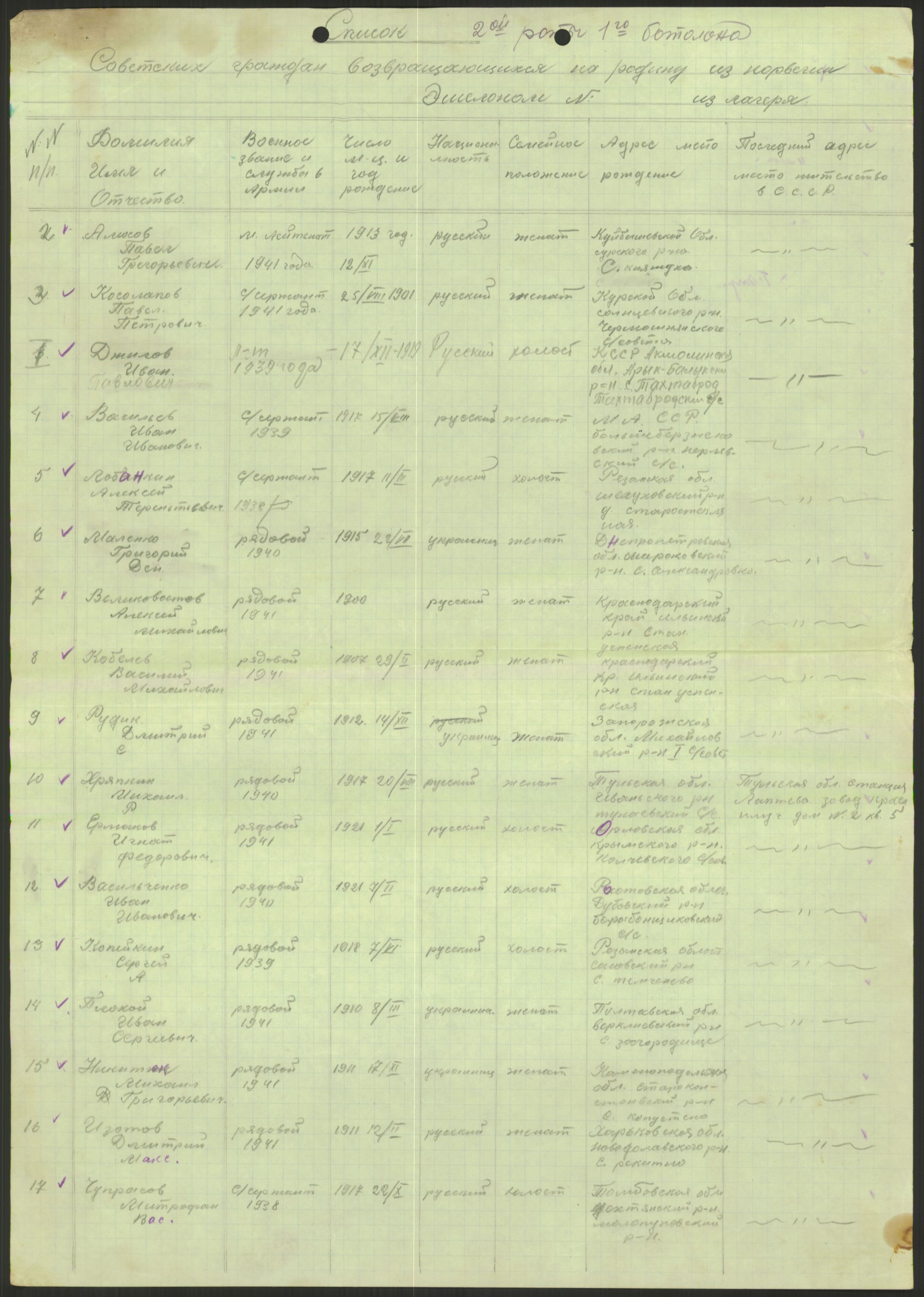 Flyktnings- og fangedirektoratet, Repatrieringskontoret, AV/RA-S-1681/D/Db/L0022: Displaced Persons (DPs) og sivile tyskere, 1945-1948, p. 422