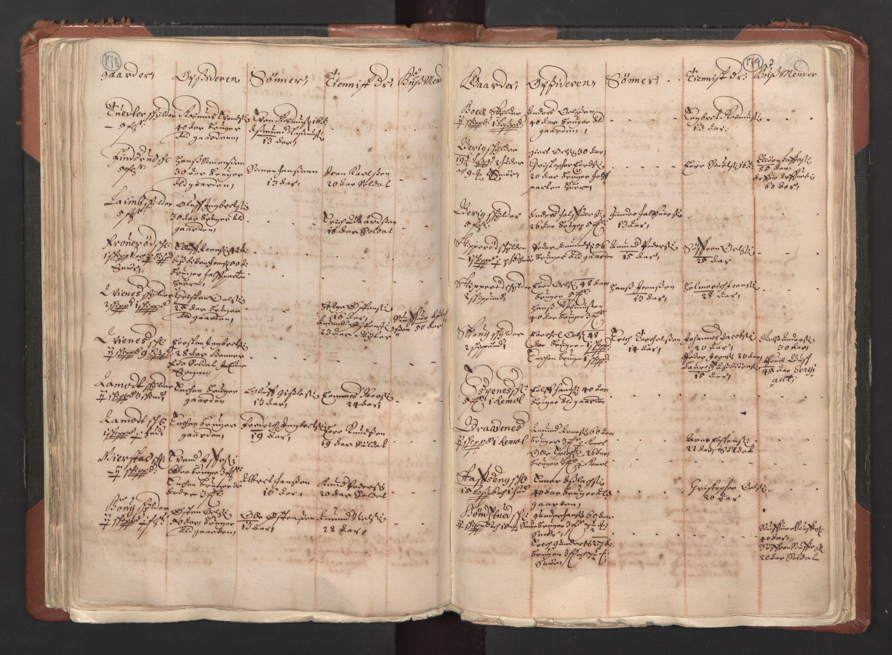 RA, Bailiff's Census 1664-1666, no. 1: Modern Østfold county, 1664, p. 178-179