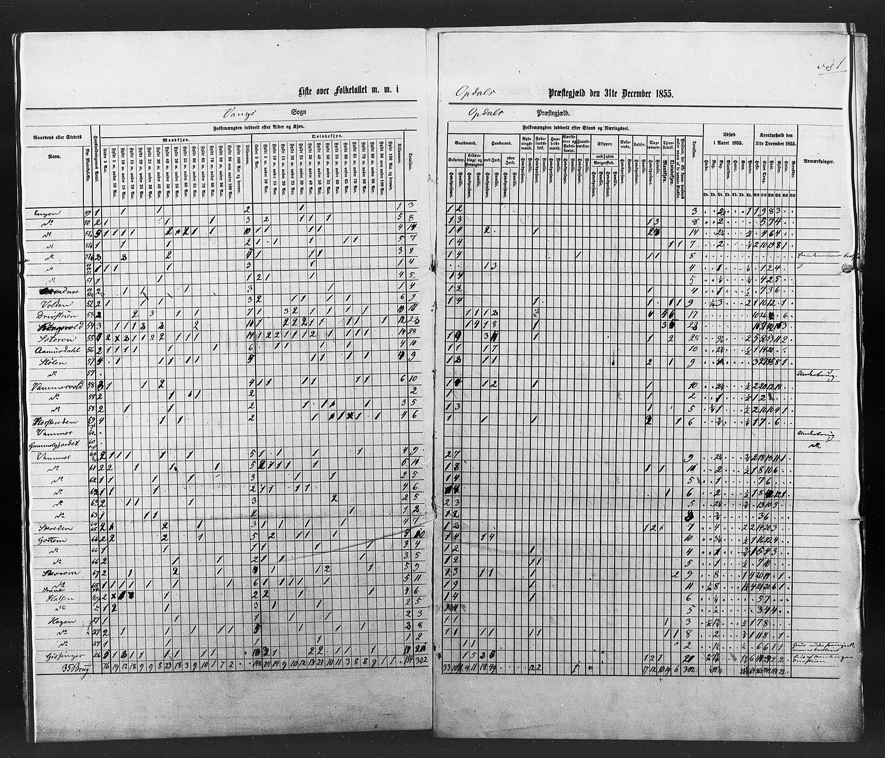 , Census 1855 for Oppdal, 1855, p. 46