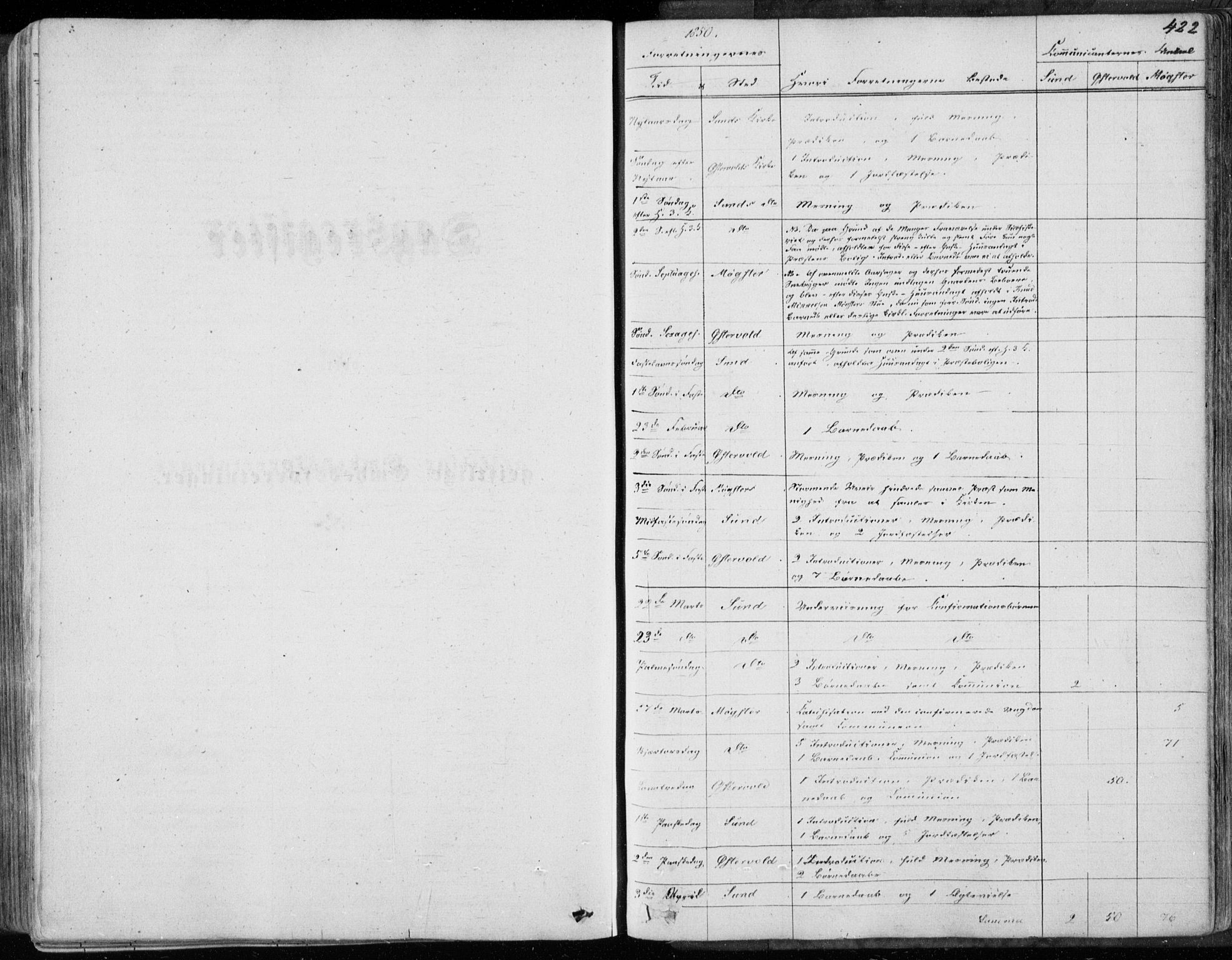 Sund sokneprestembete, SAB/A-99930: Parish register (official) no. A 14, 1850-1866, p. 422
