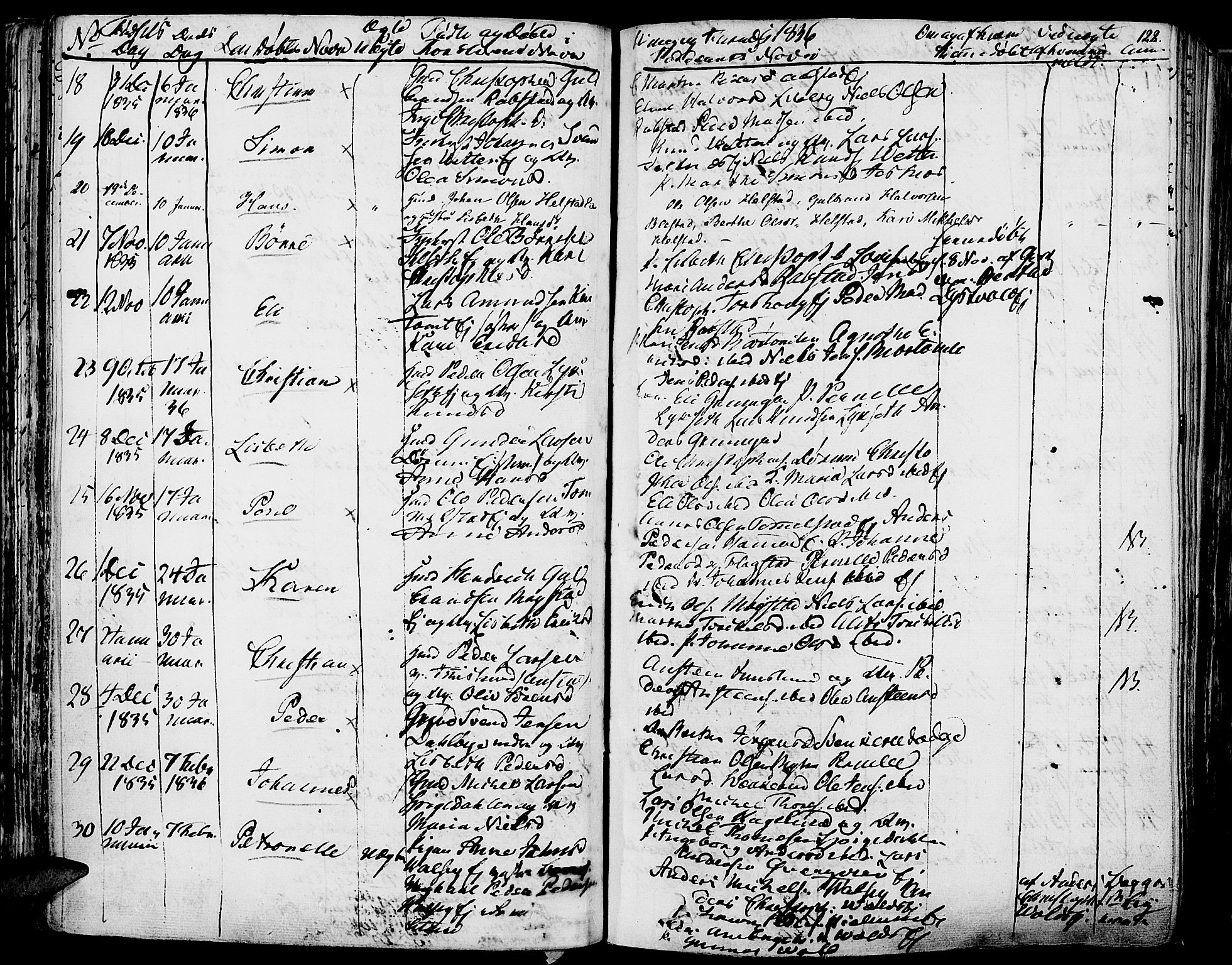 Vang prestekontor, Hedmark, AV/SAH-PREST-008/H/Ha/Haa/L0009: Parish register (official) no. 9, 1826-1841, p. 122