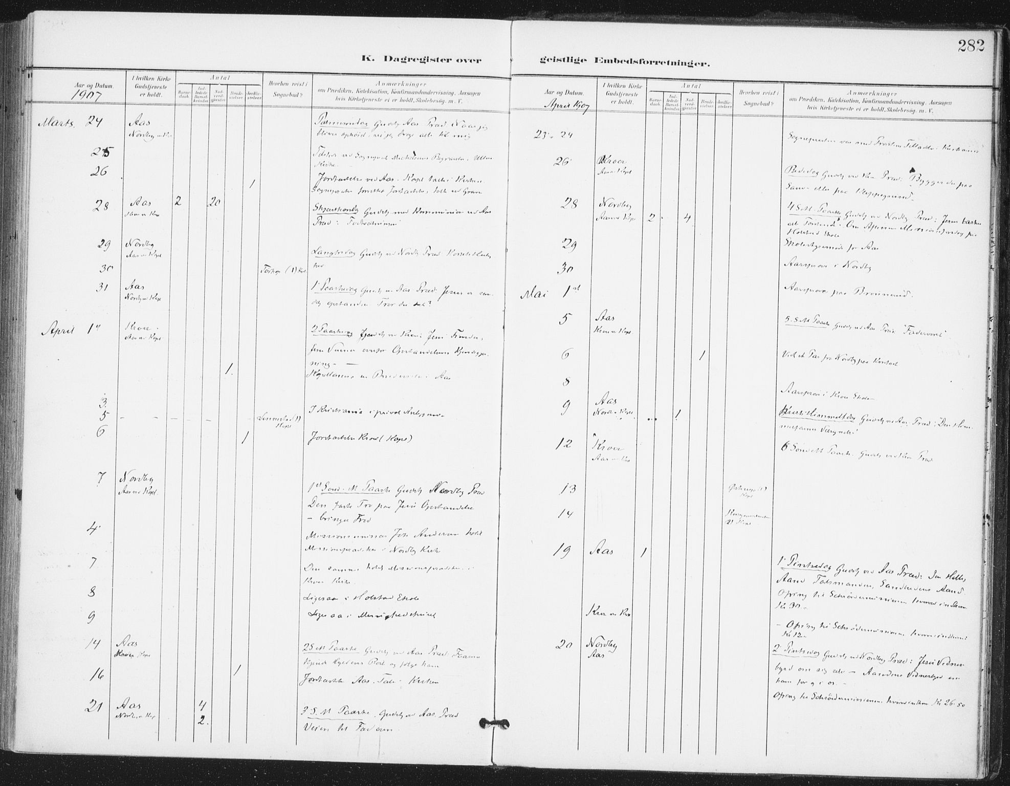 Ås prestekontor Kirkebøker, AV/SAO-A-10894/F/Fa/L0010: Parish register (official) no. I 10, 1900-1918, p. 282