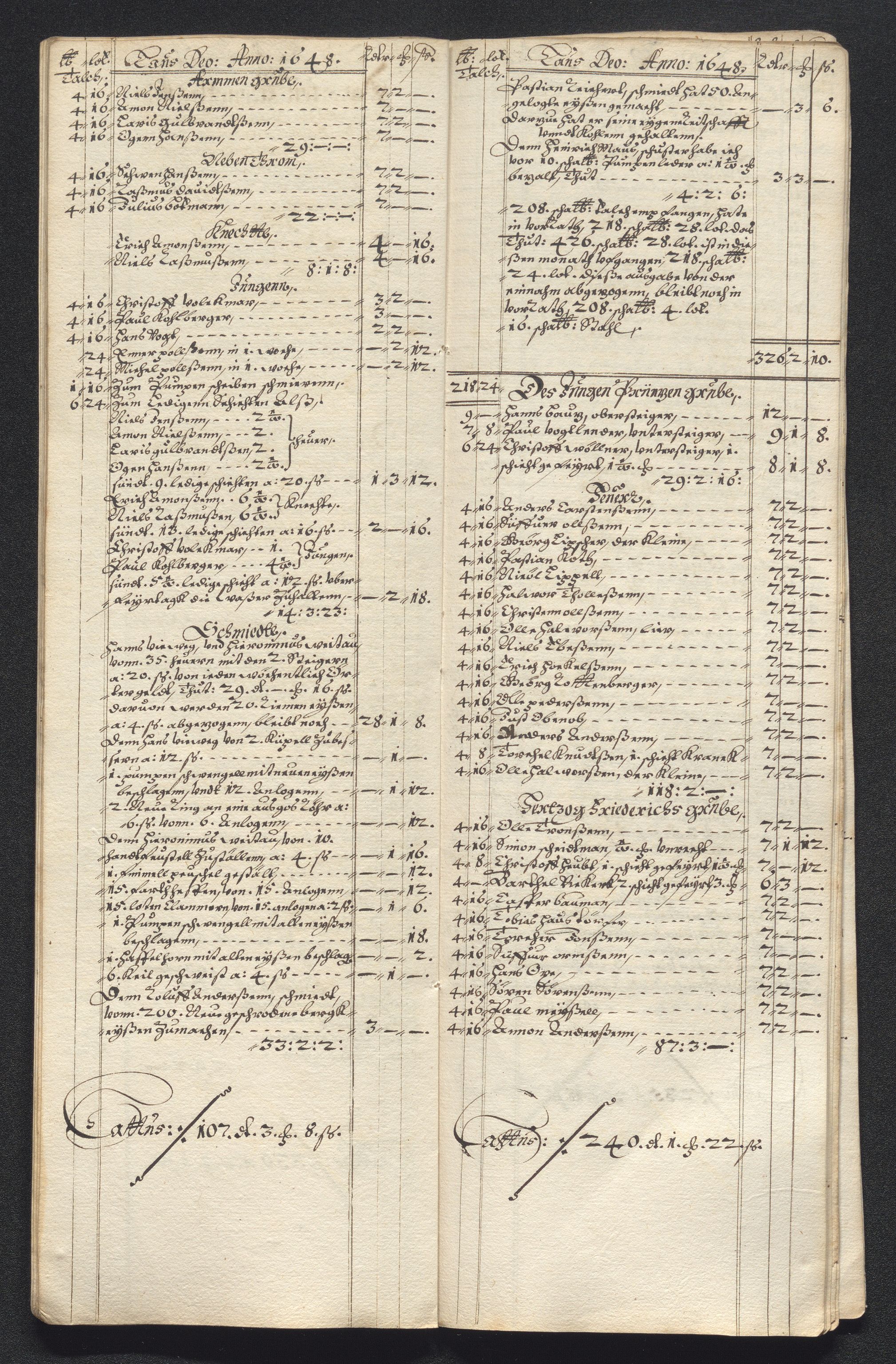 Kongsberg Sølvverk 1623-1816, AV/SAKO-EA-3135/001/D/Dc/Dcd/L0022: Utgiftsregnskap for gruver m.m., 1647-1648, p. 527