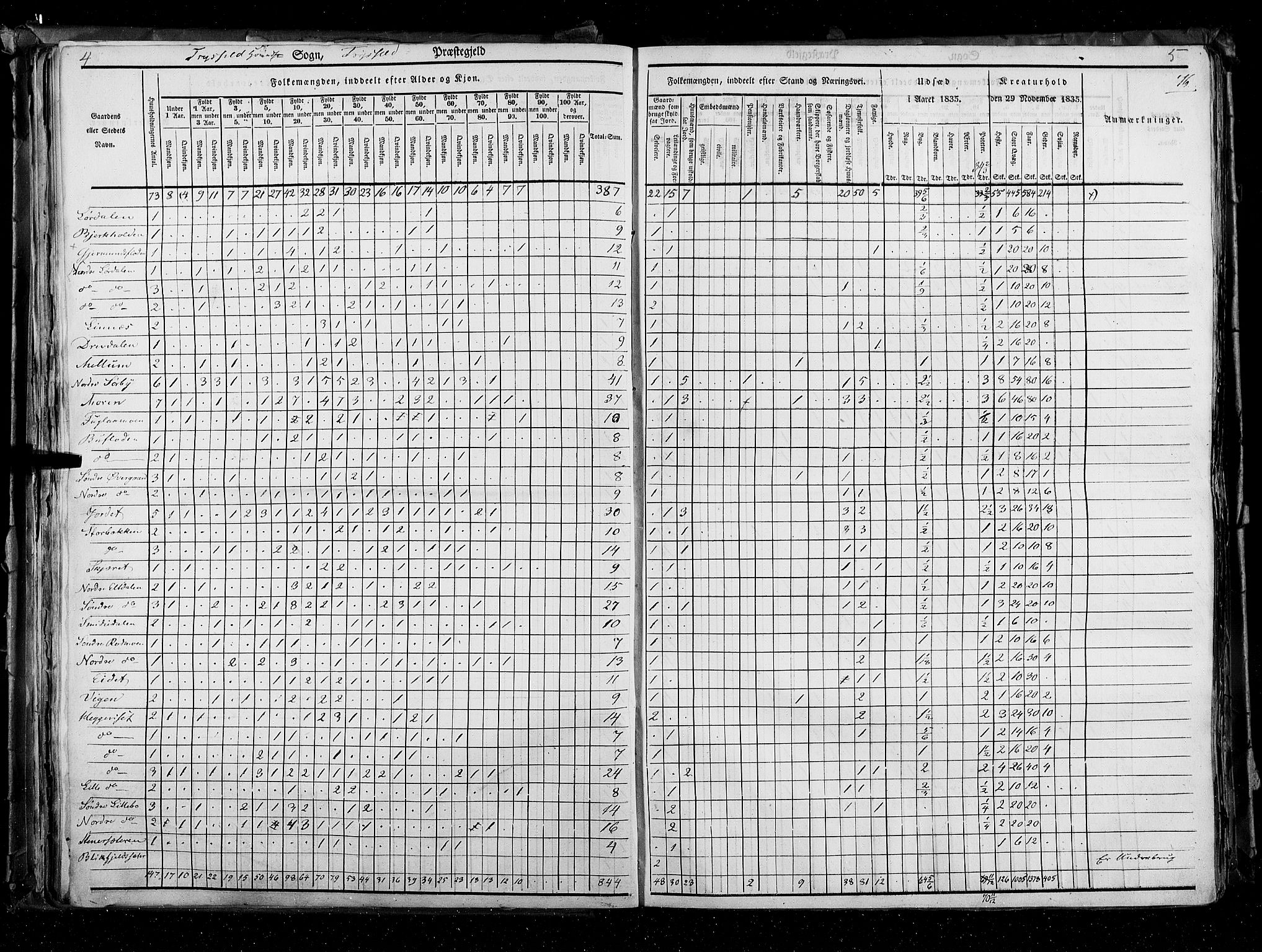 RA, Census 1835, vol. 3: Hedemarken amt og Kristians amt, 1835, p. 76