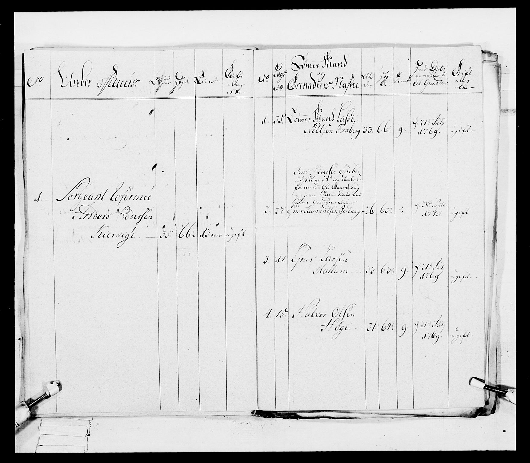 Generalitets- og kommissariatskollegiet, Det kongelige norske kommissariatskollegium, AV/RA-EA-5420/E/Eh/L0094: 2. Bergenhusiske nasjonale infanteriregiment, 1776-1779, p. 253