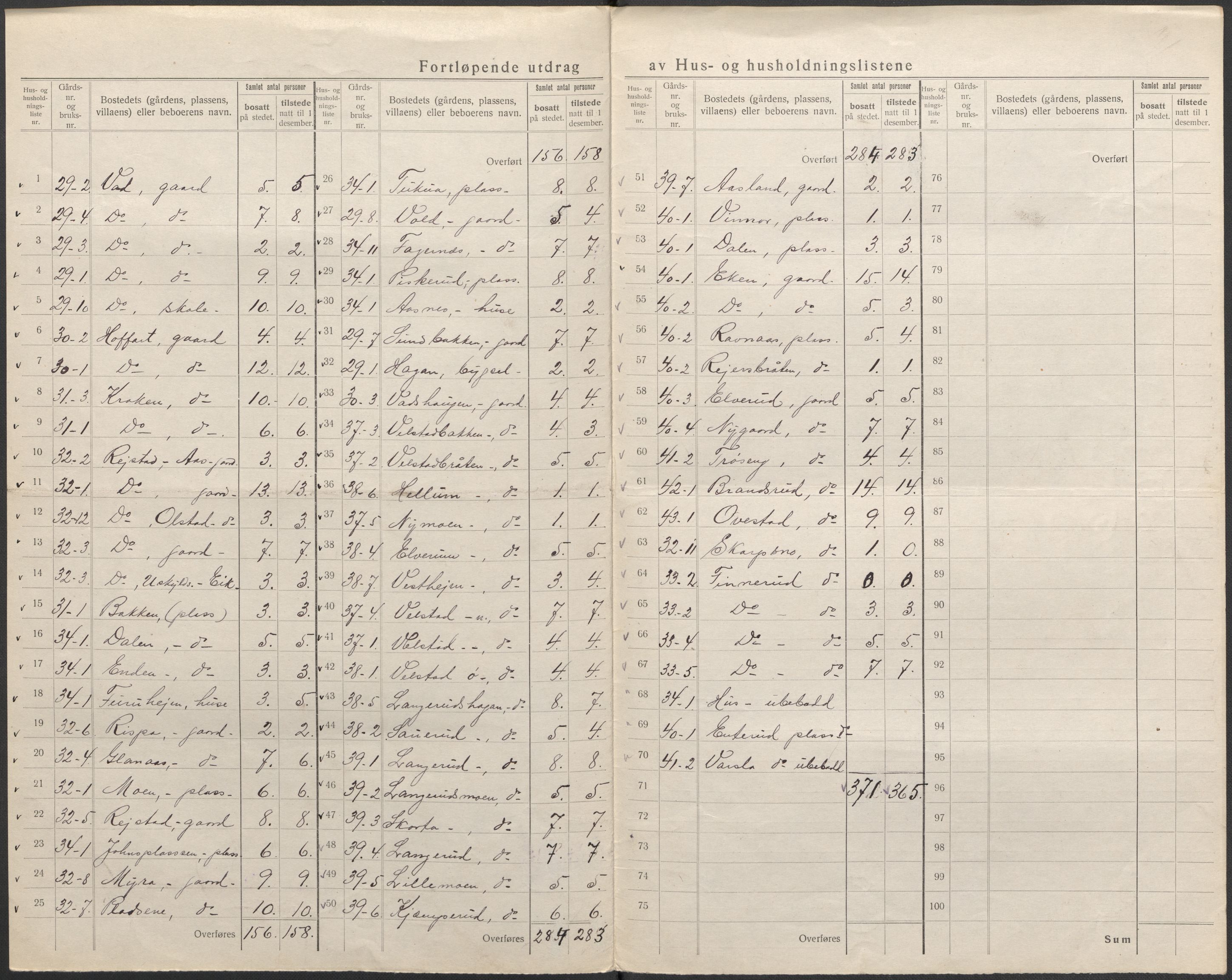 SAKO, 1920 census for Sigdal, 1920, p. 19