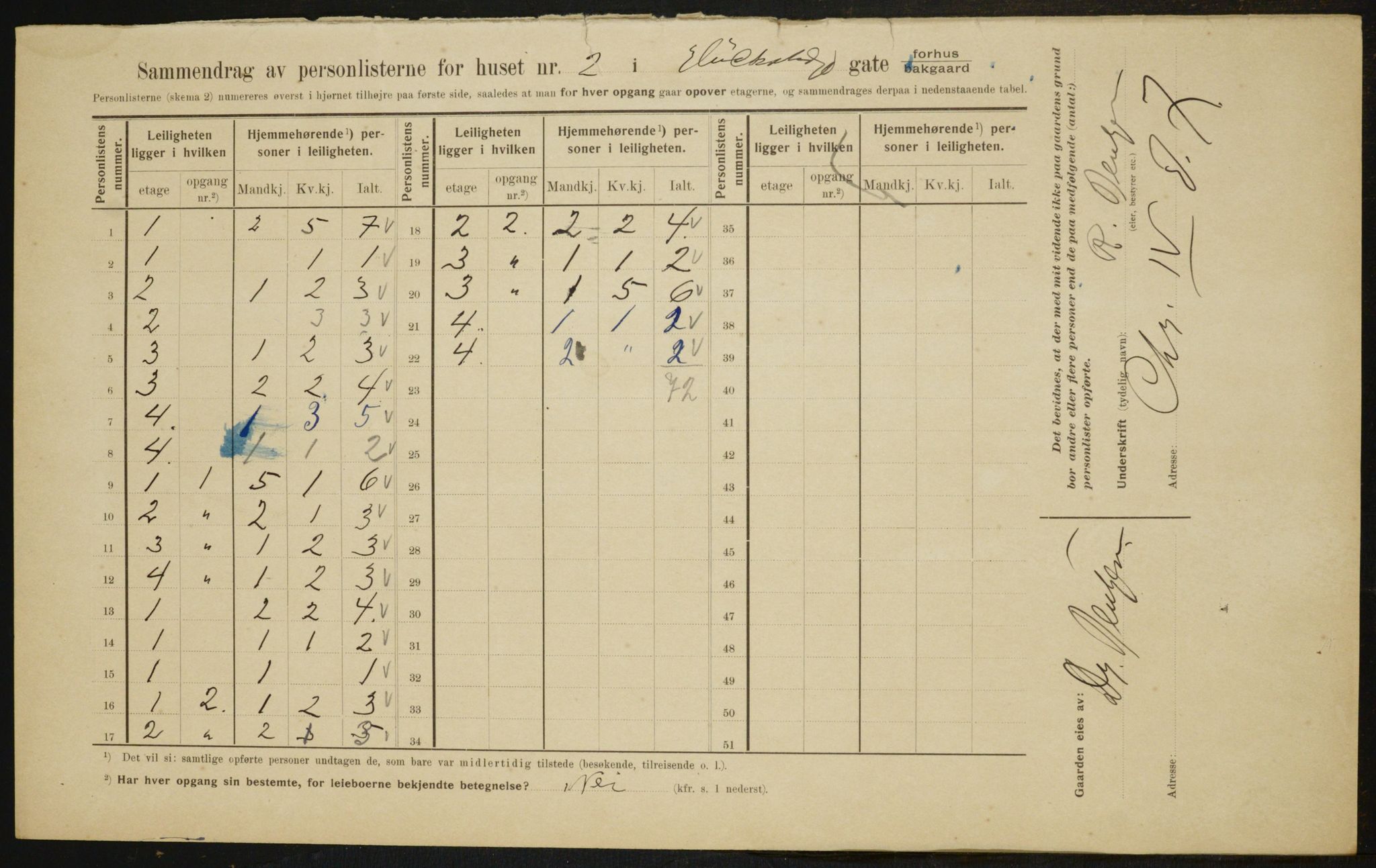 OBA, Municipal Census 1910 for Kristiania, 1910, p. 27901