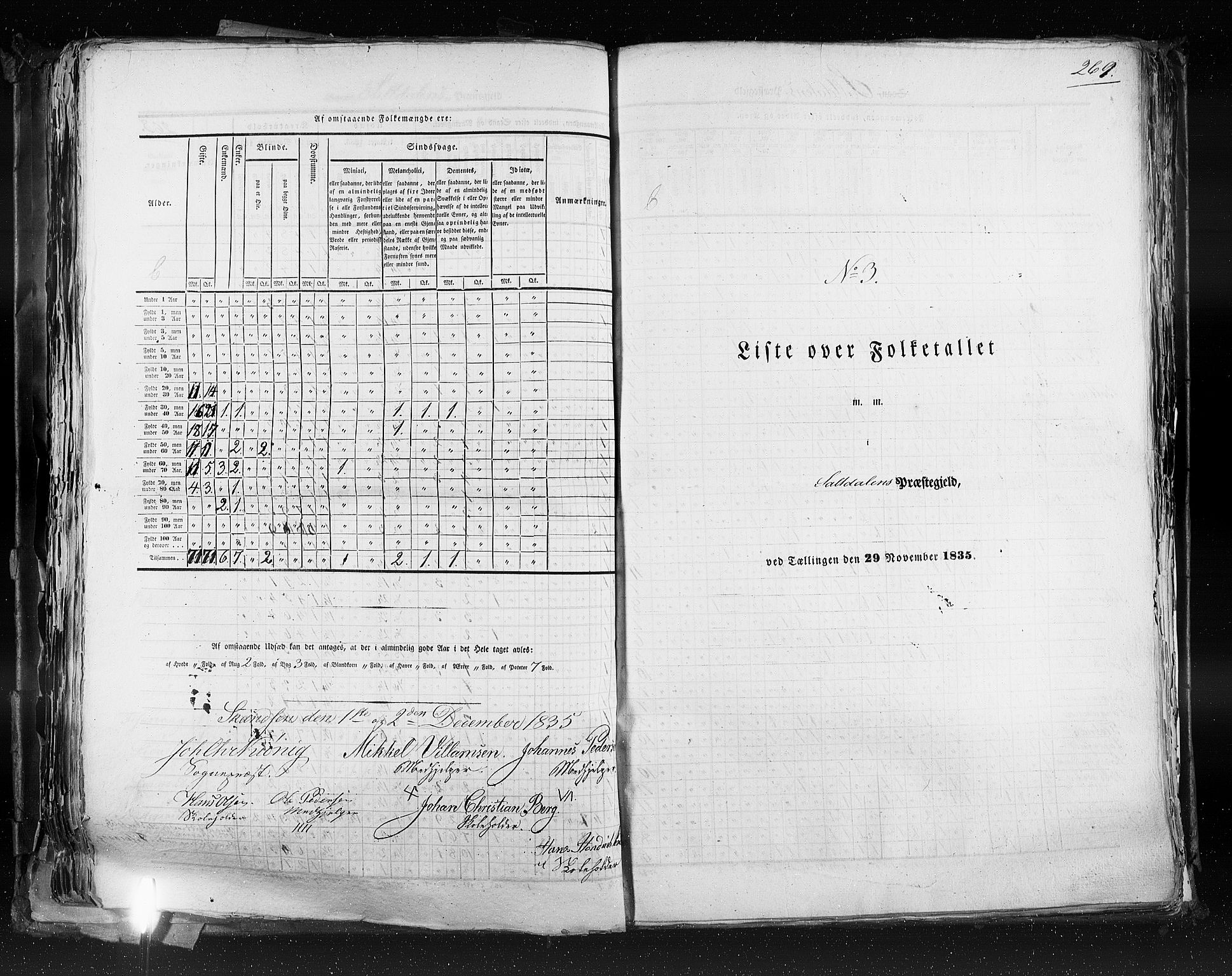 RA, Census 1835, vol. 9: Nordre Trondhjem amt, Nordland amt og Finnmarken amt, 1835, p. 269