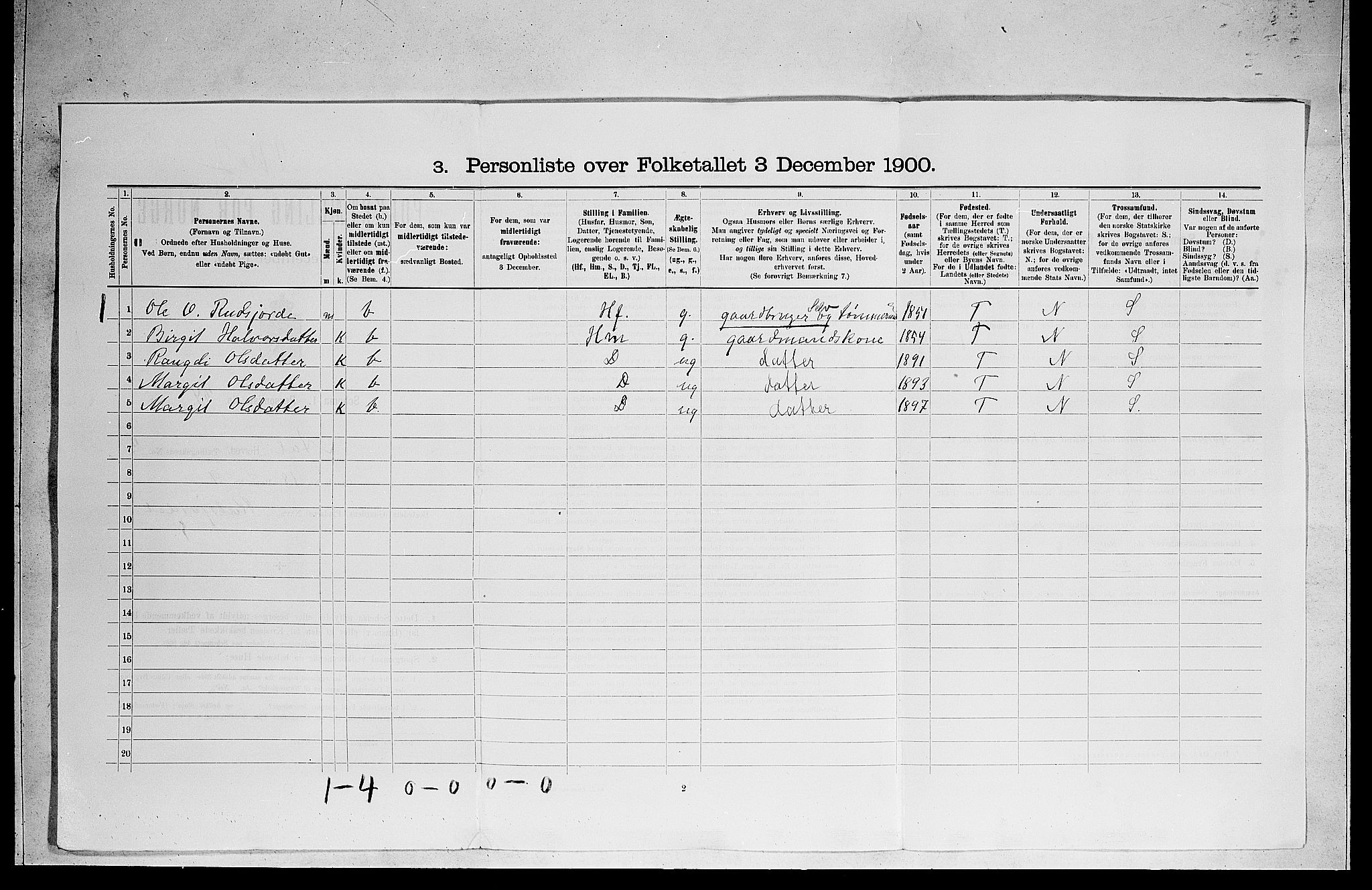 RA, 1900 census for Ål, 1900, p. 56