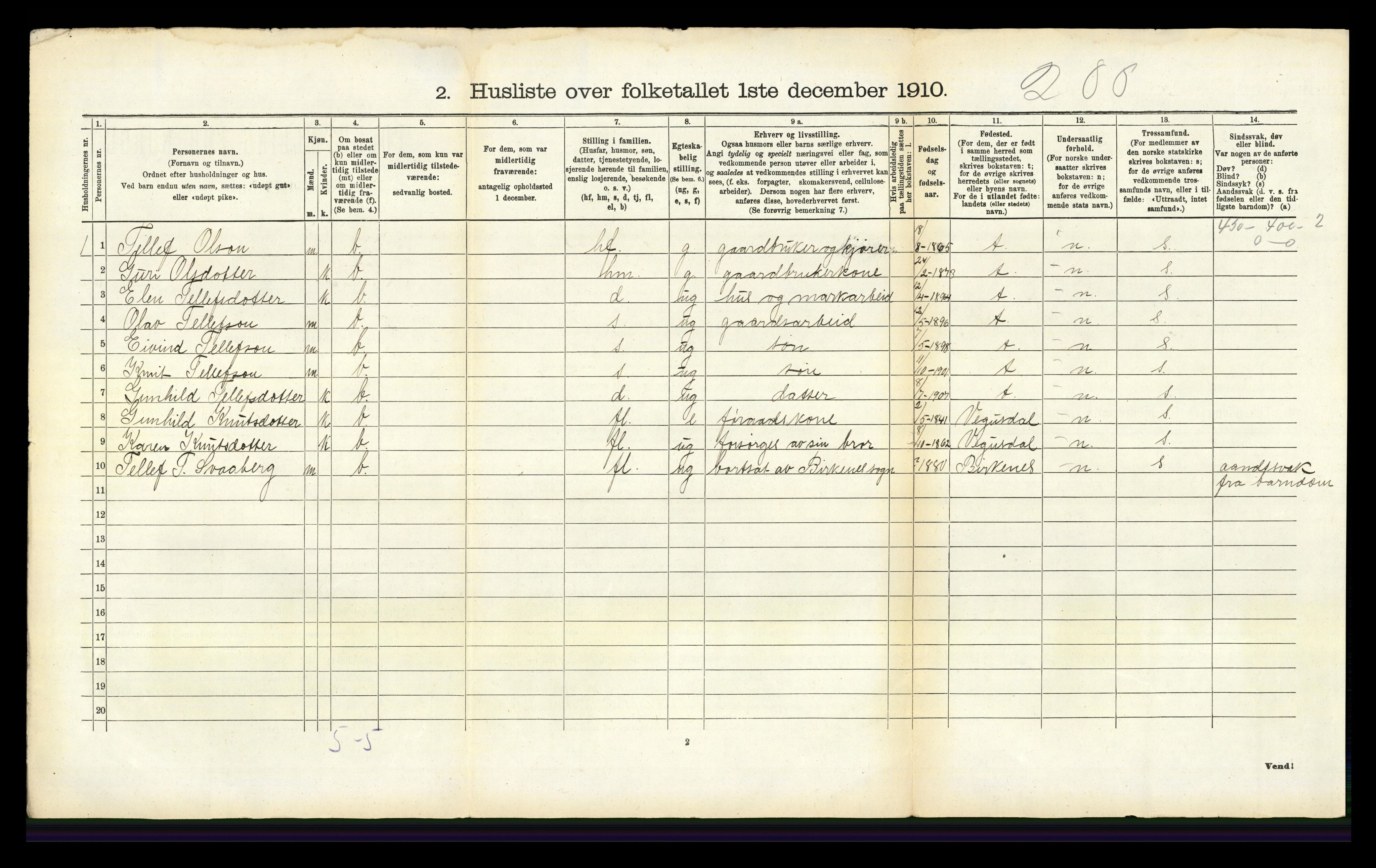 RA, 1910 census for Iveland, 1910, p. 346