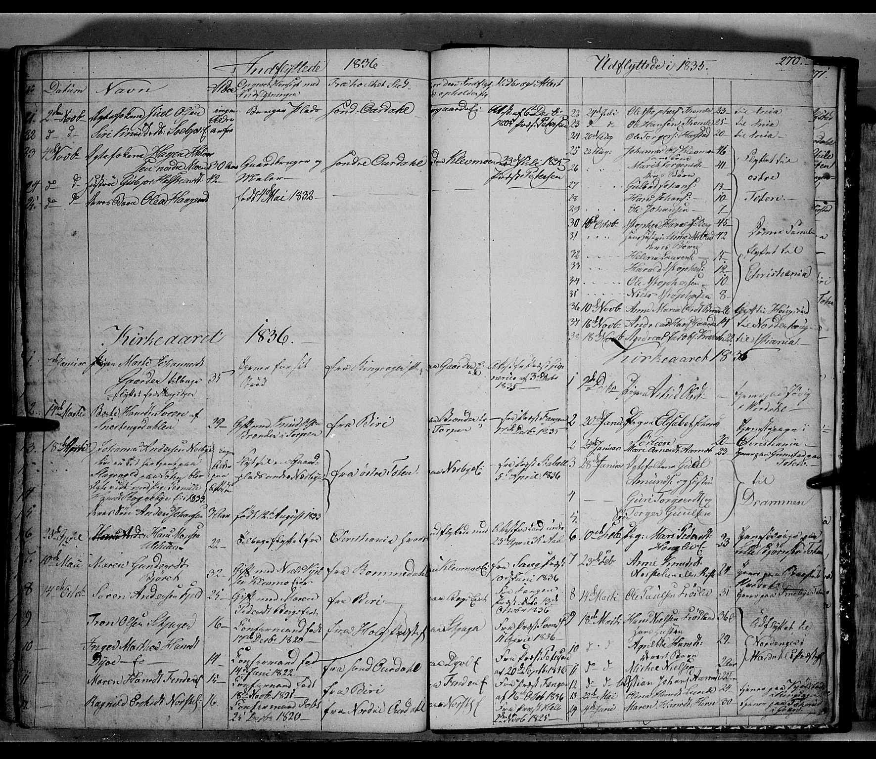 Land prestekontor, SAH/PREST-120/H/Ha/Hab/L0002: Parish register (copy) no. 2, 1833-1849, p. 270
