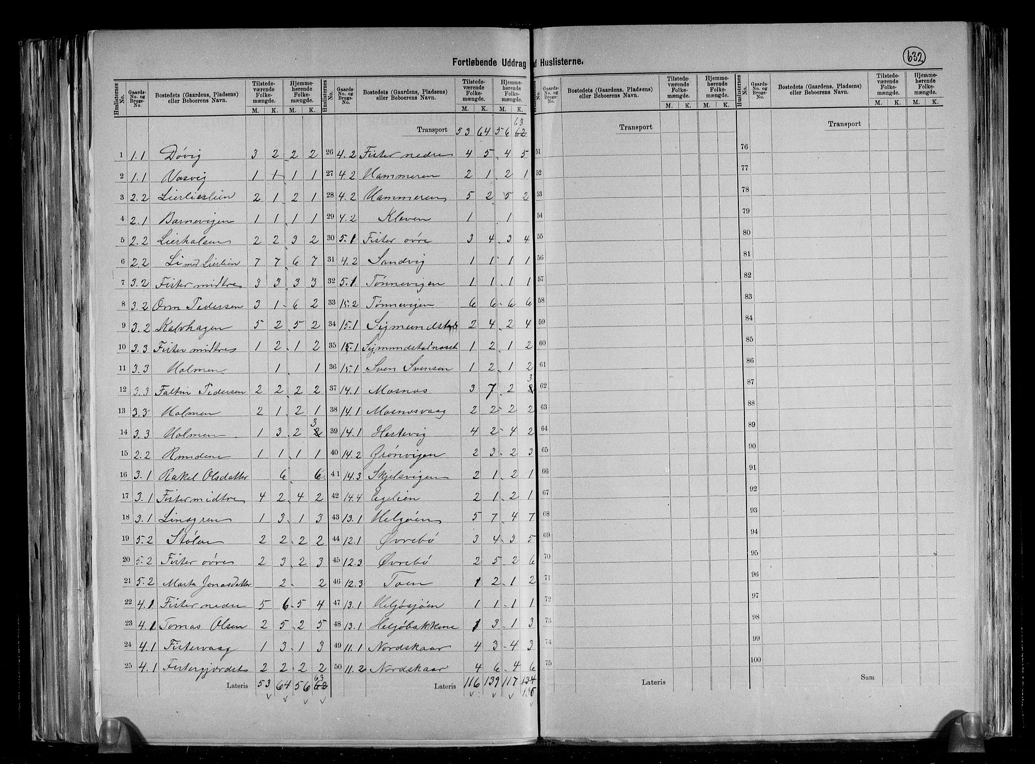RA, 1891 census for 1132 Fister, 1891, p. 5